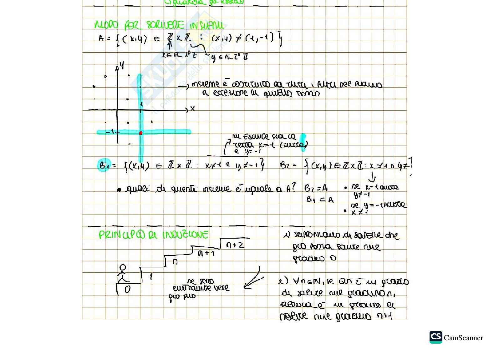Principio di induzione  Pag. 1