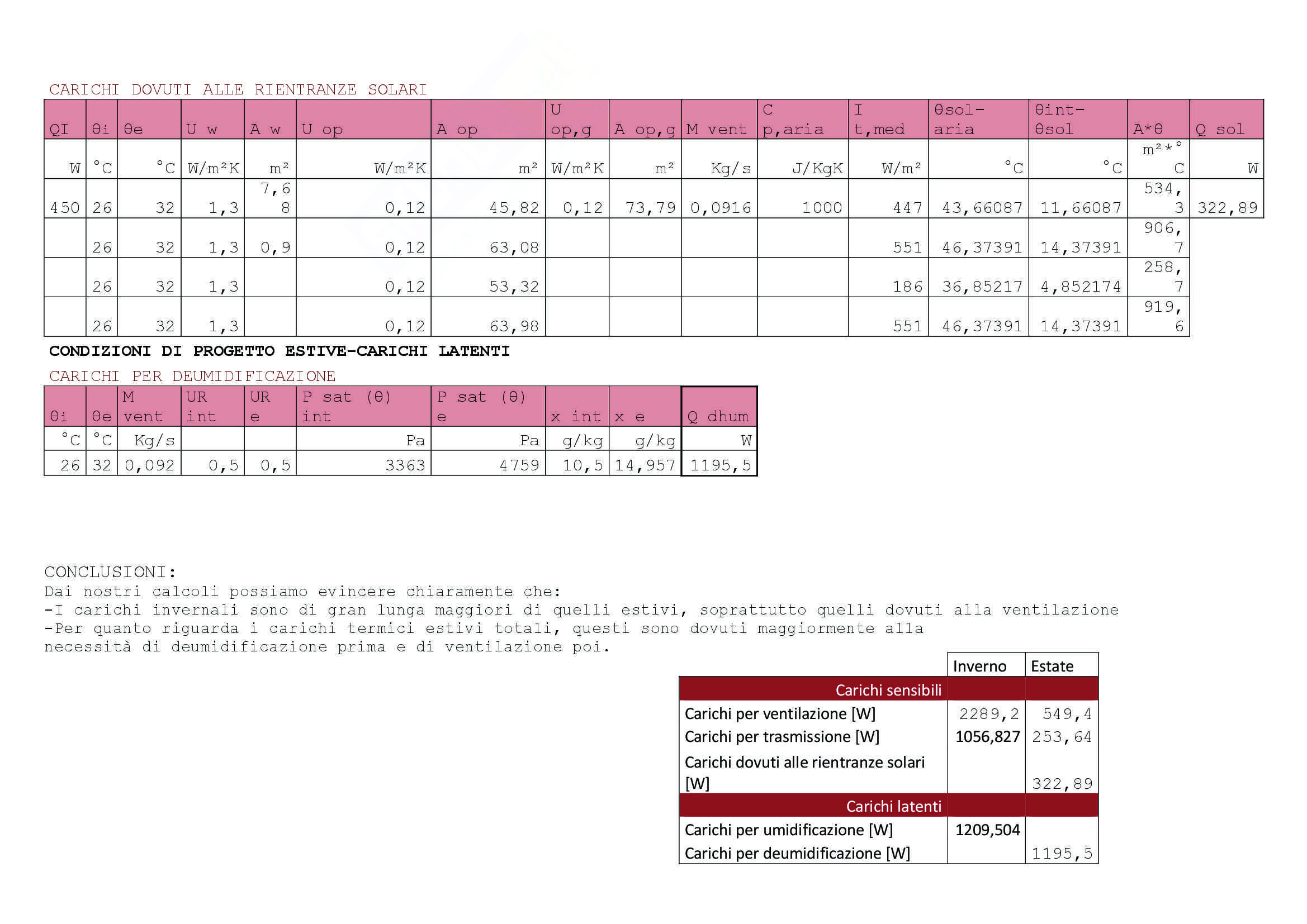 Esercitazione Fisica tecnica e Impianti (2016) Pag. 36