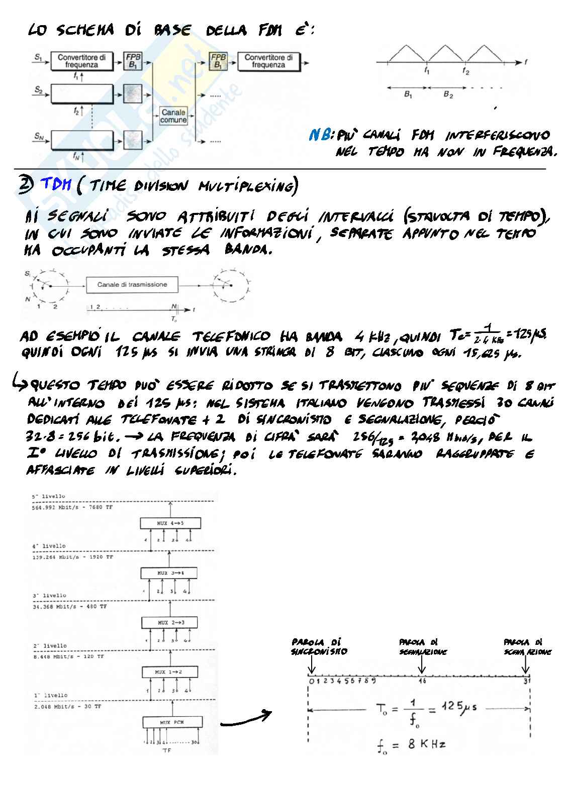 Telecomunicazioni (parte 1) Pag. 16