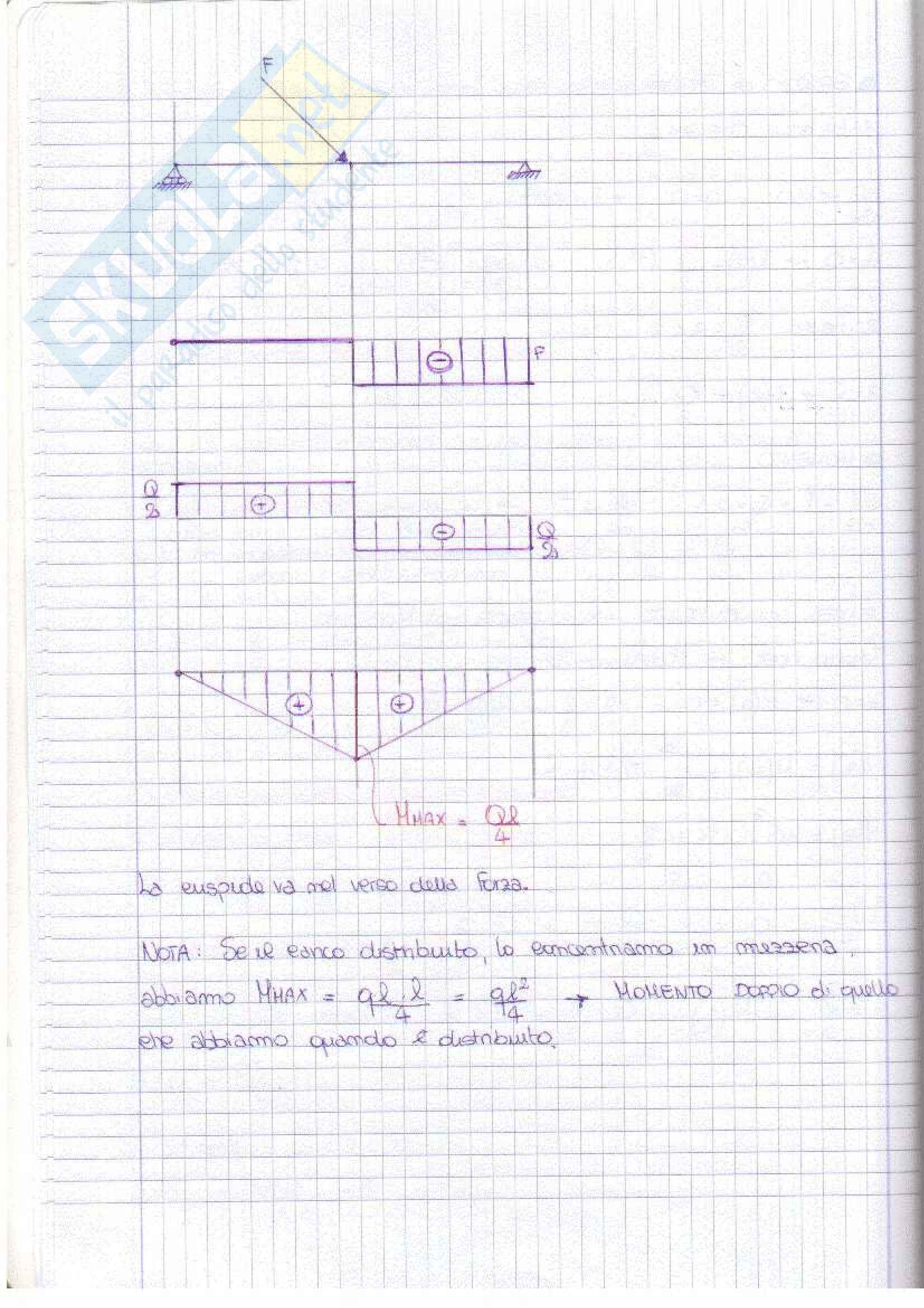 Esercitazioni per l'esame di Scienza delle costruzioni Pag. 6