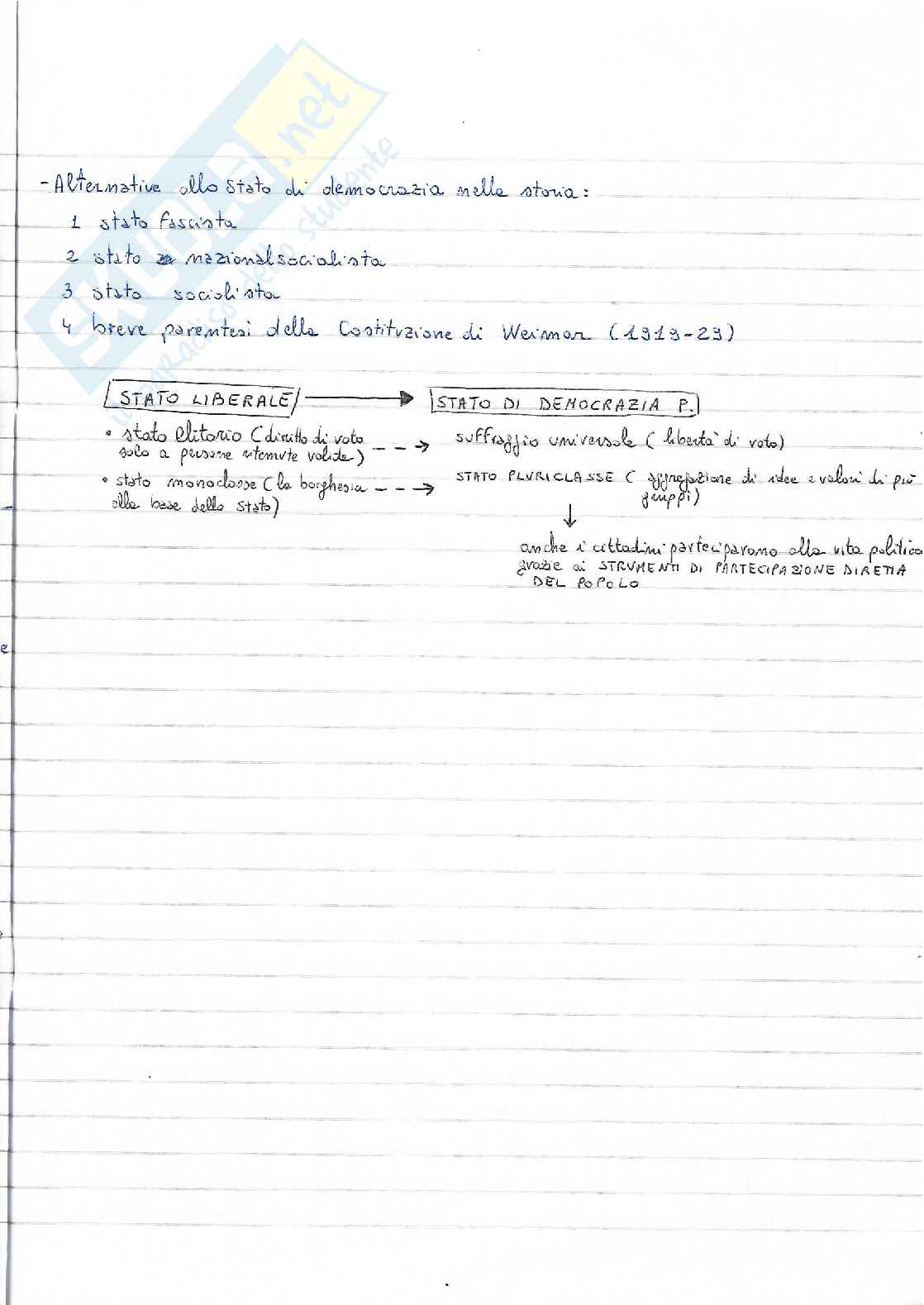 Appunti di diritto pubblico Pag. 11