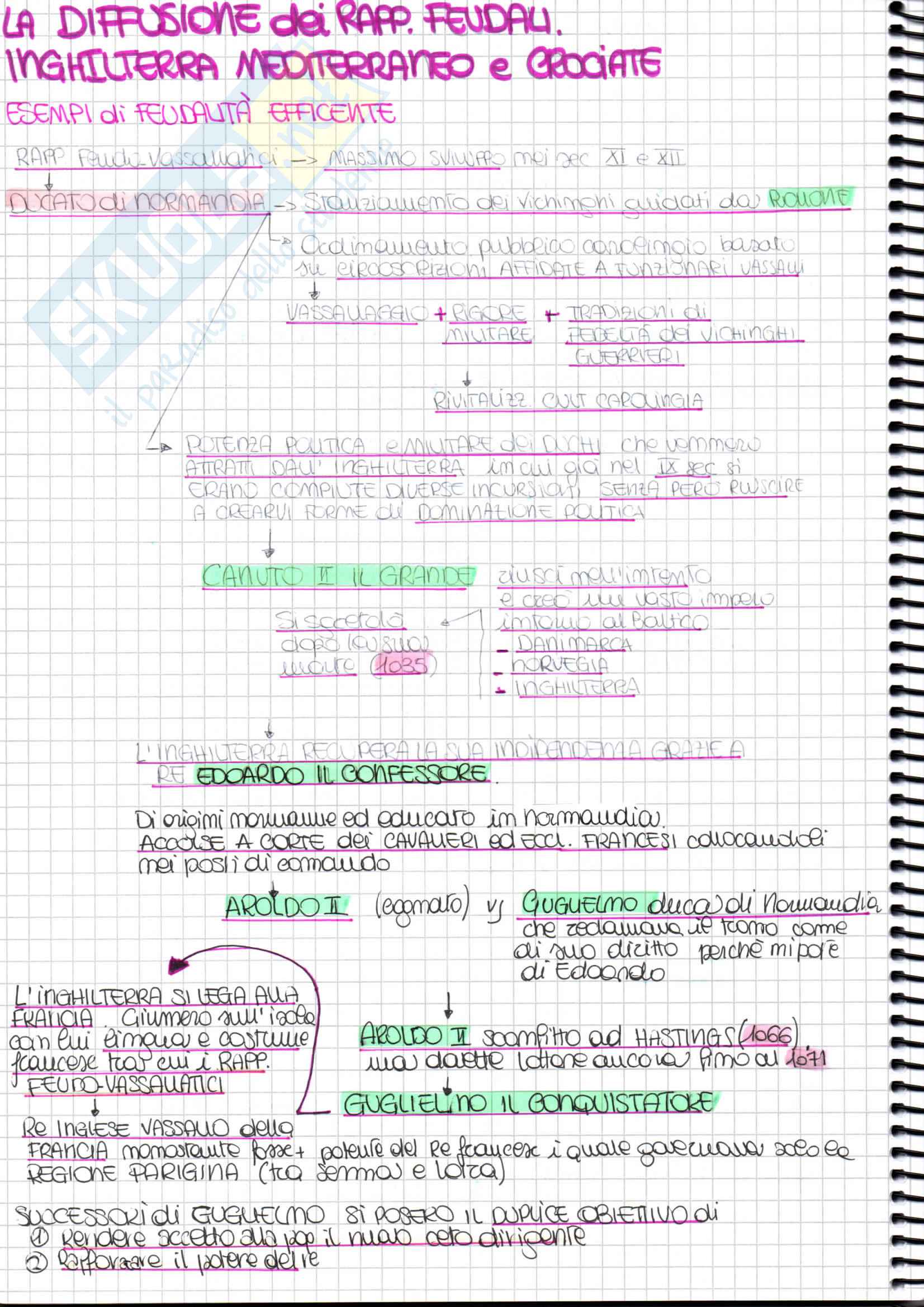 Storia Medievale mod. A Pag. 96
