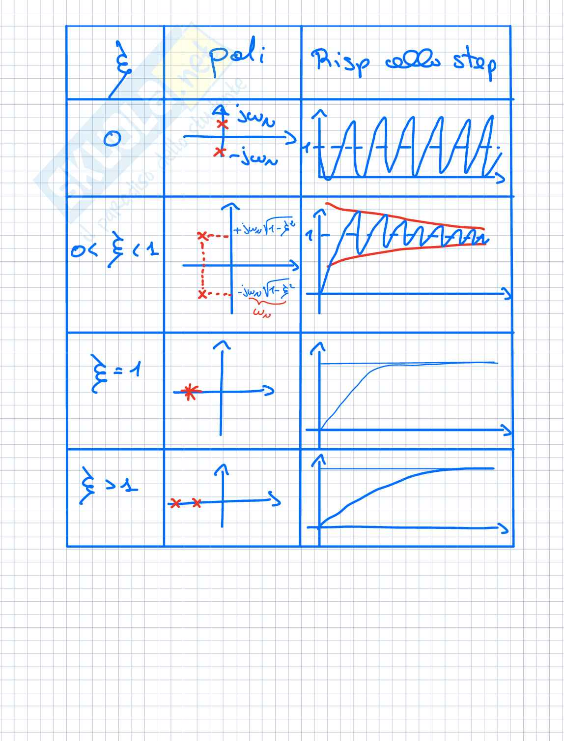 Appunti di Modellistica matematica 2 Pag. 16
