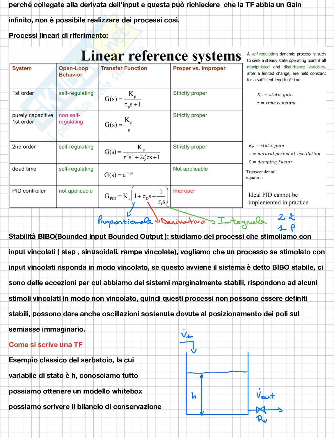 Appunti di Modellistica matematica 2 Pag. 2