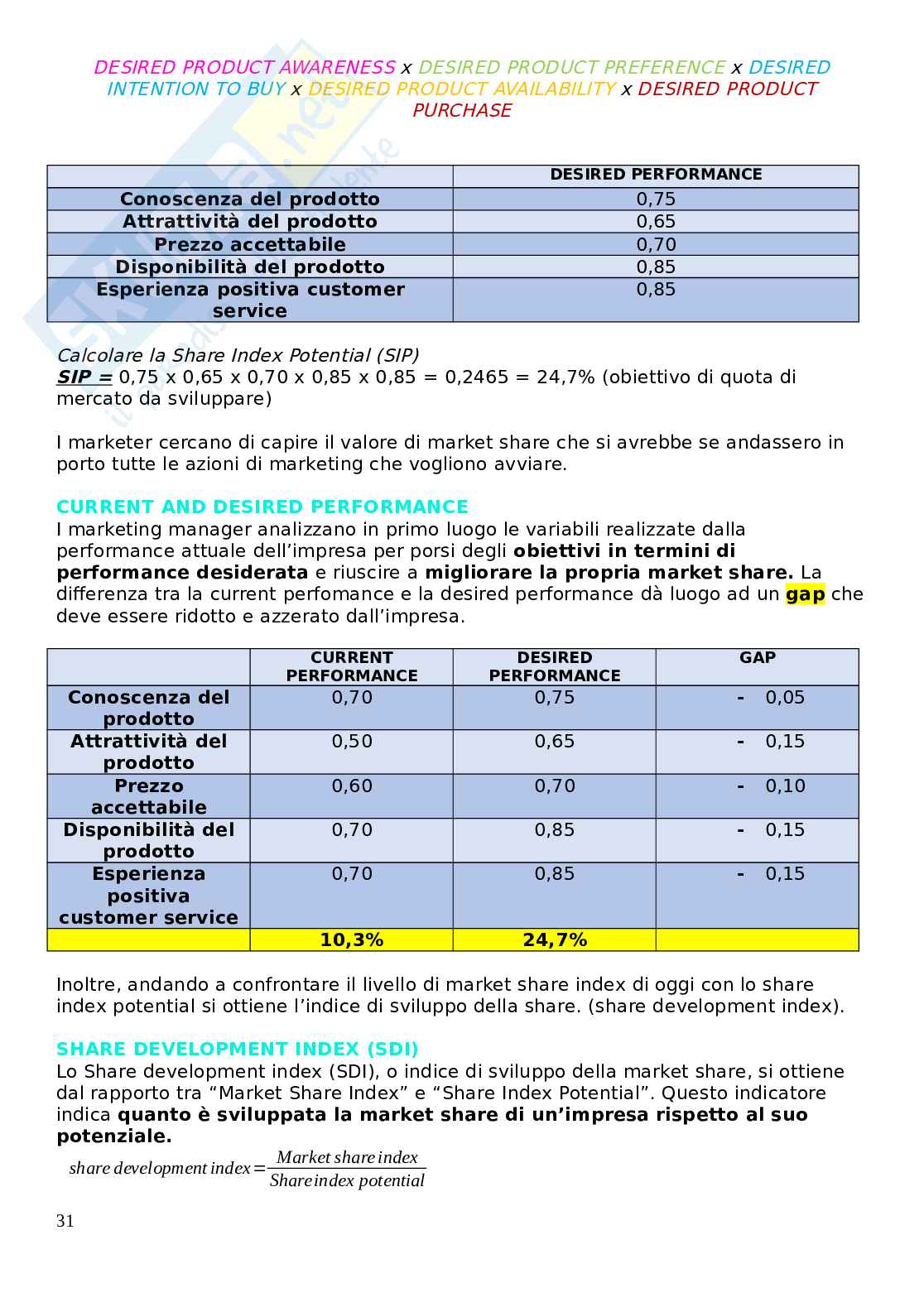 Marketing metrics  Pag. 31