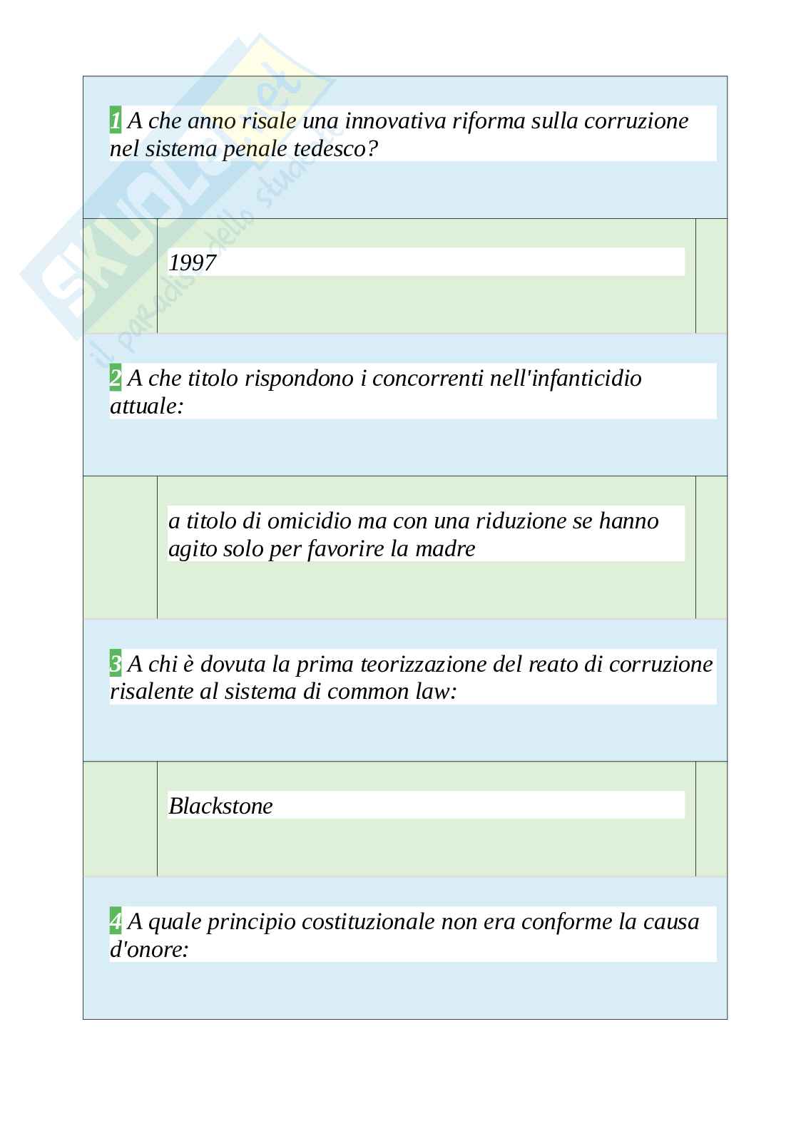 Tutte le 350 domande e risposte esame di Sistemi penali comparati - 66 Pagine - Aggiornate a Novembre 2022 Pag. 1