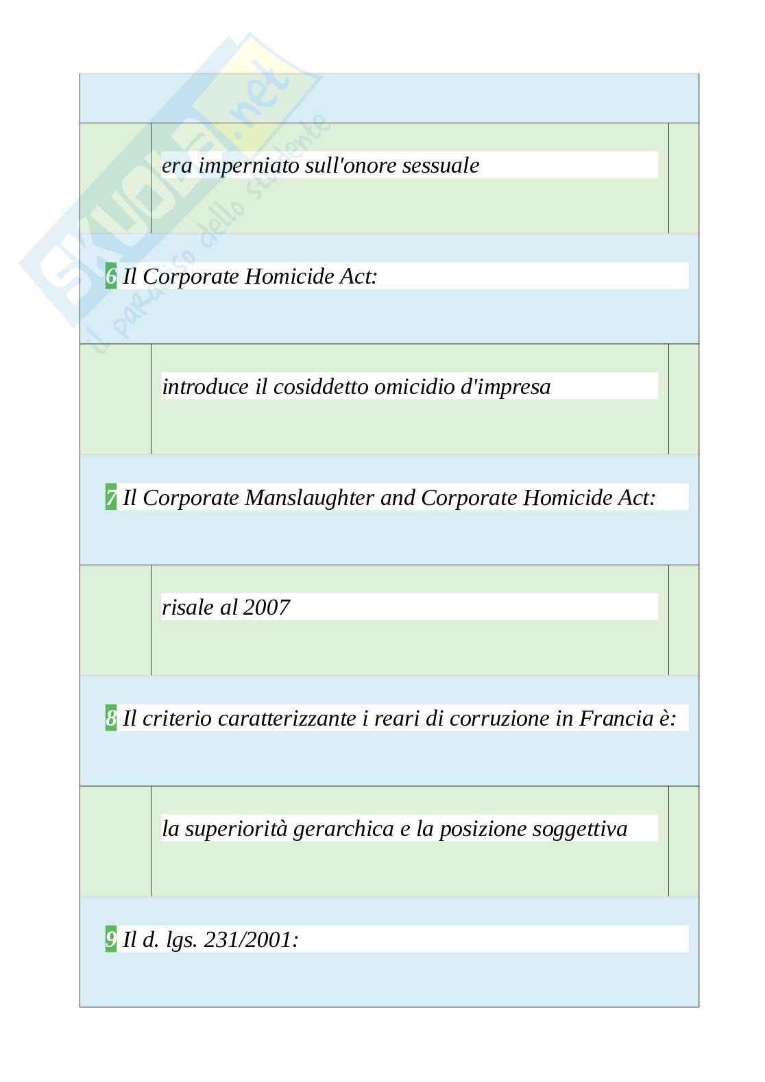 Tutte le 350 domande e risposte esame di Sistemi penali comparati - 66 Pagine - Aggiornate a Novembre 2022 Pag. 11