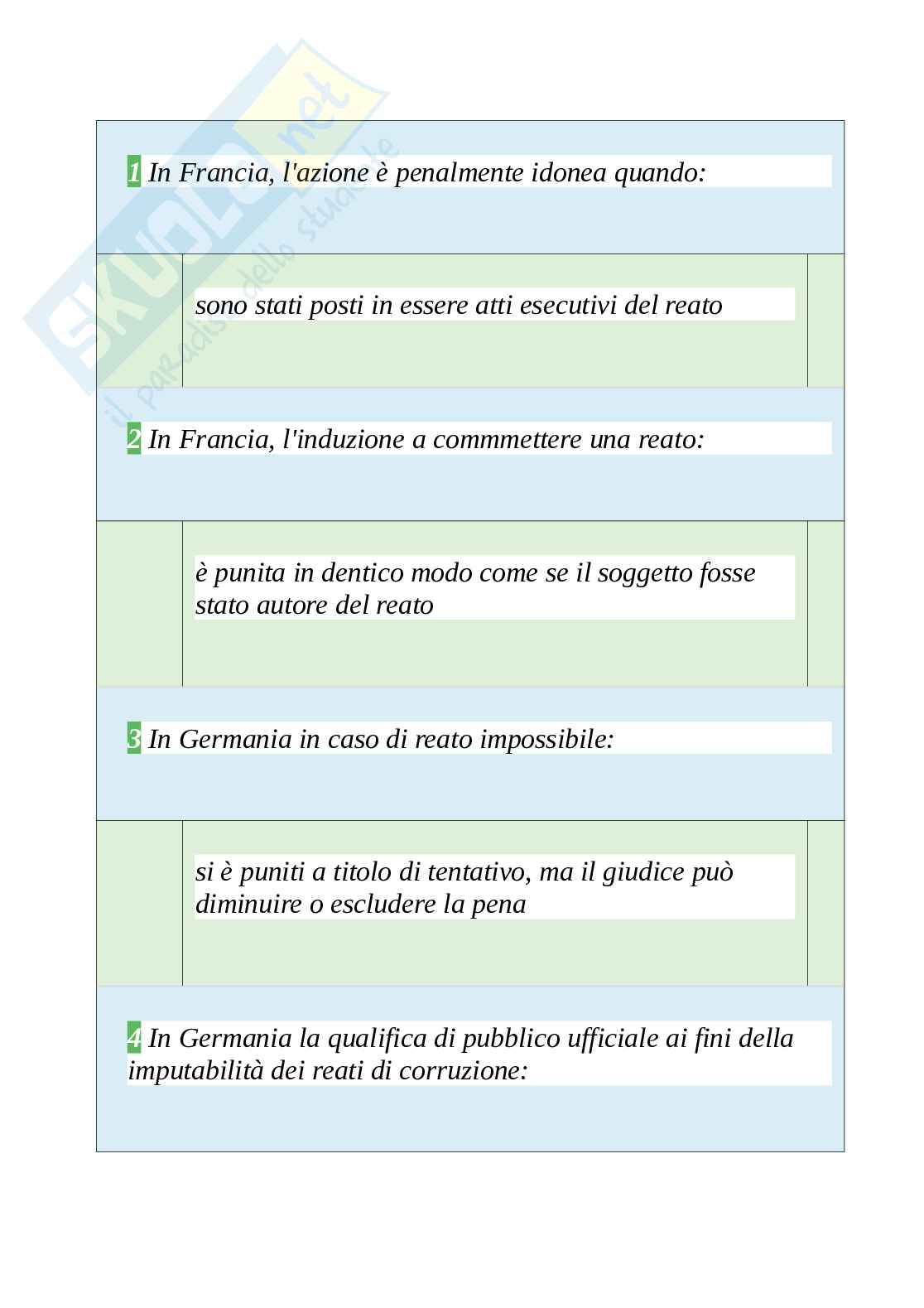 Tutte le 350 domande e risposte esame di Sistemi penali comparati - 66 Pagine - Aggiornate a Novembre 2022 Pag. 21