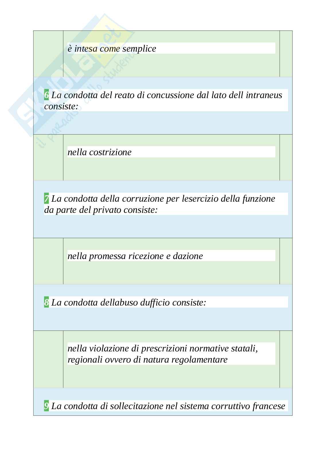 Tutte le 350 domande e risposte esame di Sistemi penali comparati - 66 Pagine - Aggiornate a Novembre 2022 Pag. 31