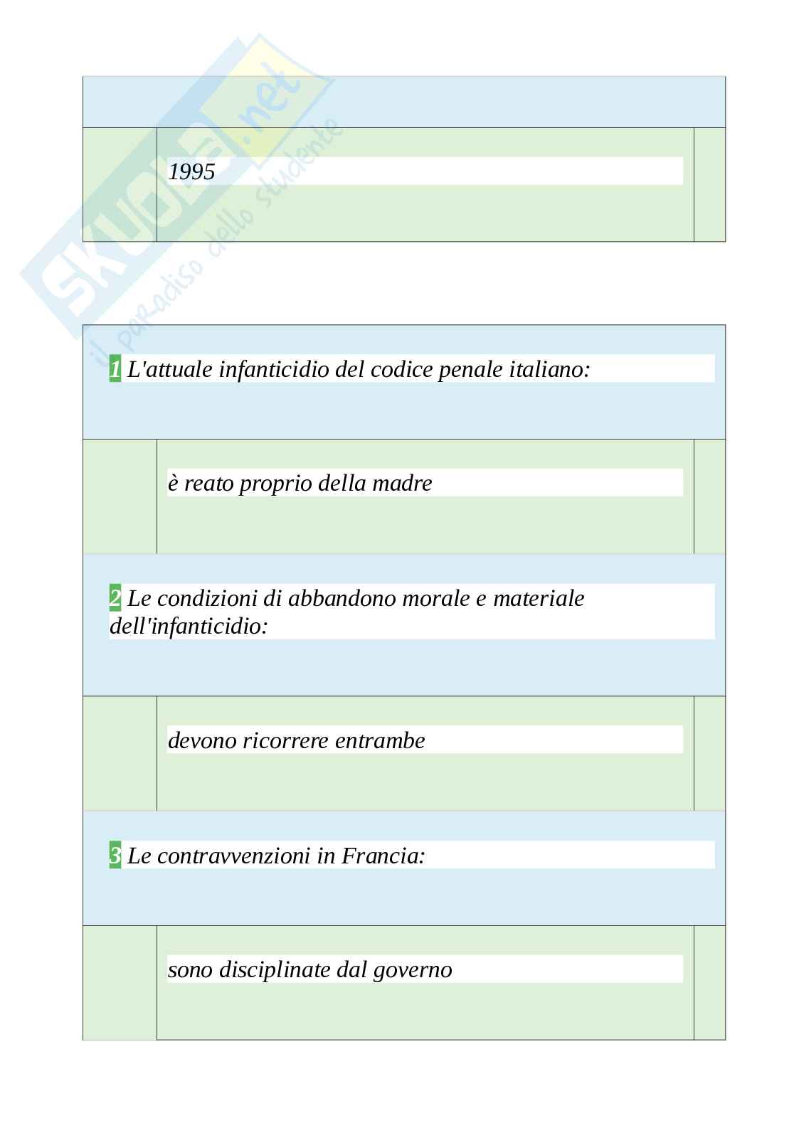 Tutte le 350 domande e risposte esame di Sistemi penali comparati - 66 Pagine - Aggiornate a Novembre 2022 Pag. 46