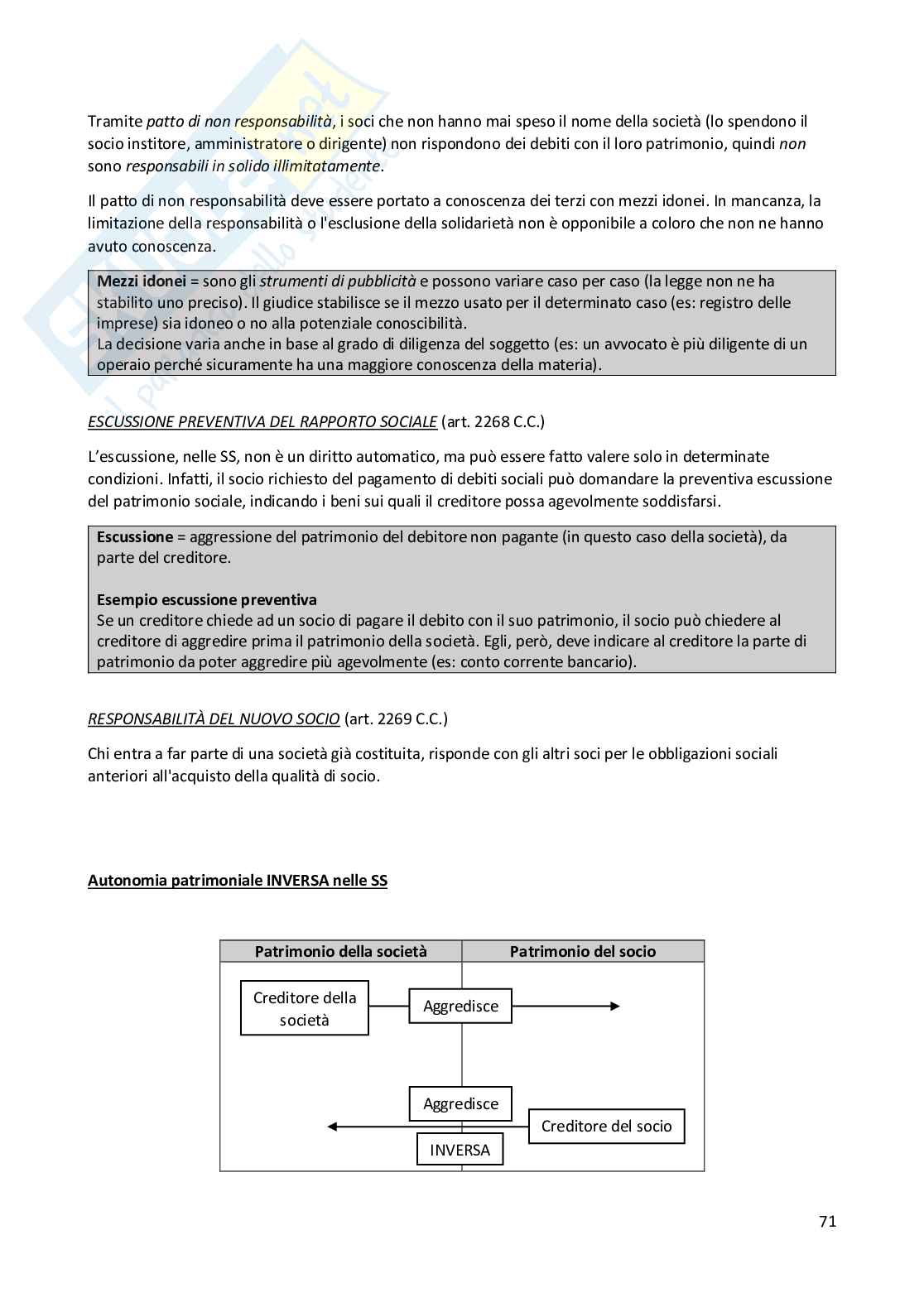 Diritto Commerciale - Appunti lezioni integrati  Pag. 71
