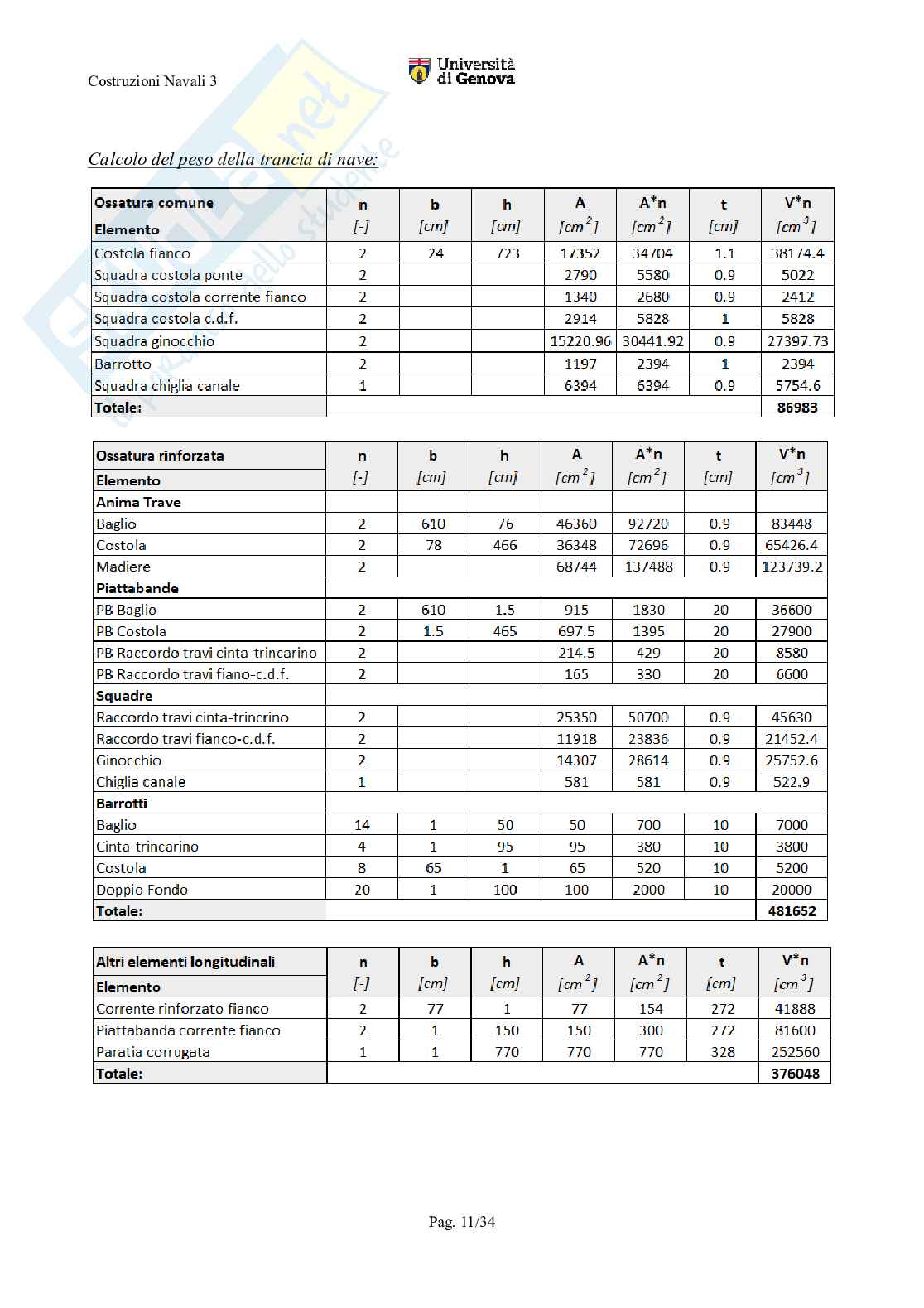 Esercitazioni Costruzioni navali 3   Pag. 11