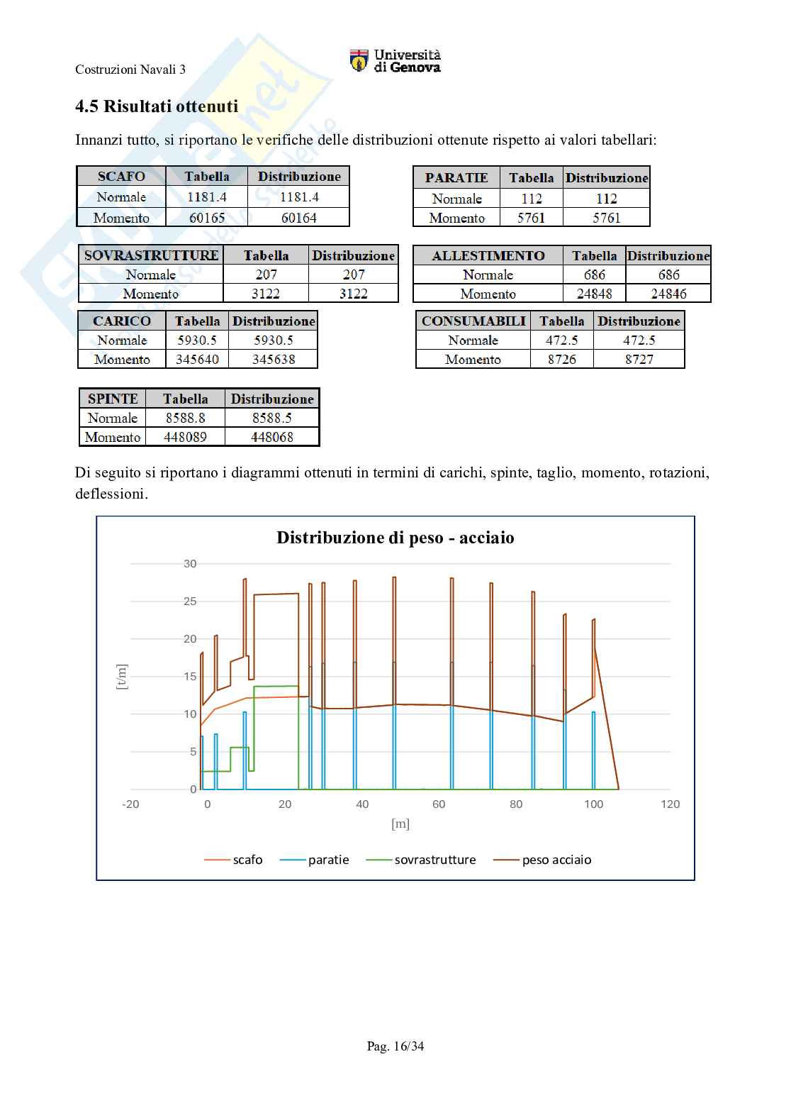 Esercitazioni Costruzioni navali 3   Pag. 16