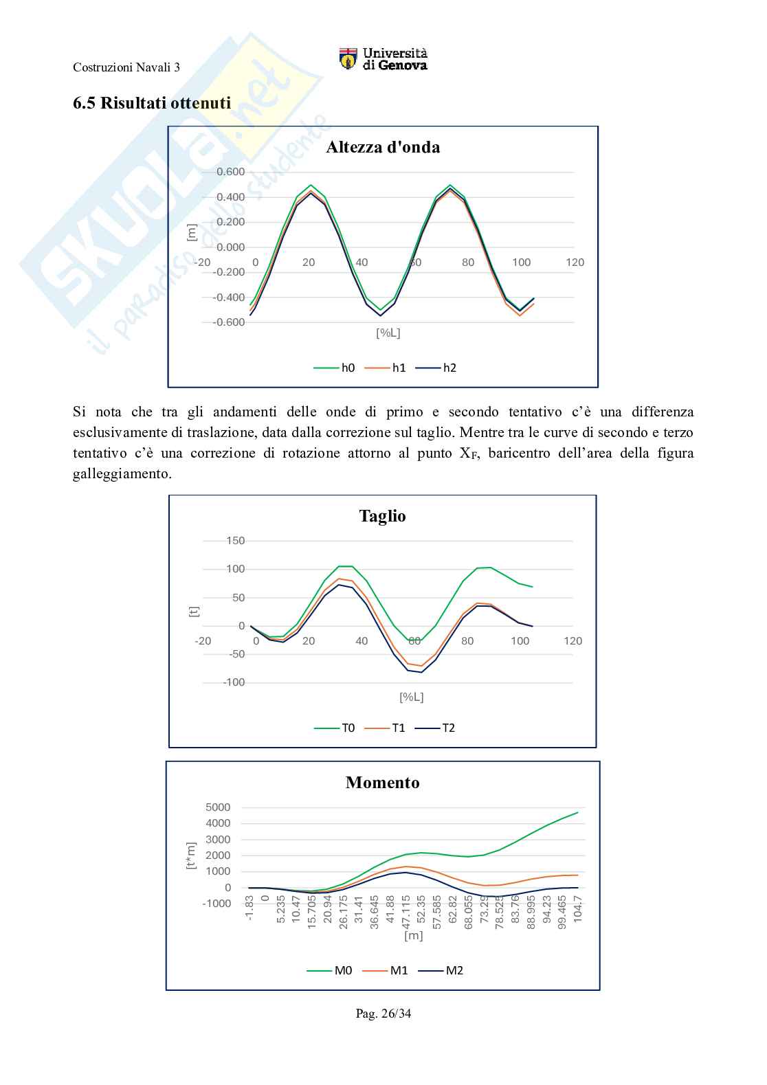 Esercitazioni Costruzioni navali 3   Pag. 26