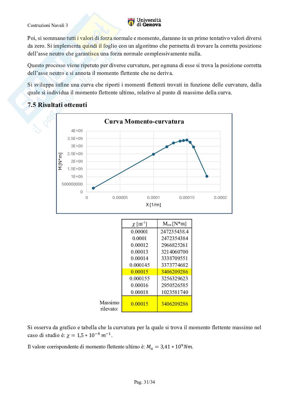Esercitazioni Costruzioni navali 3   Pag. 31