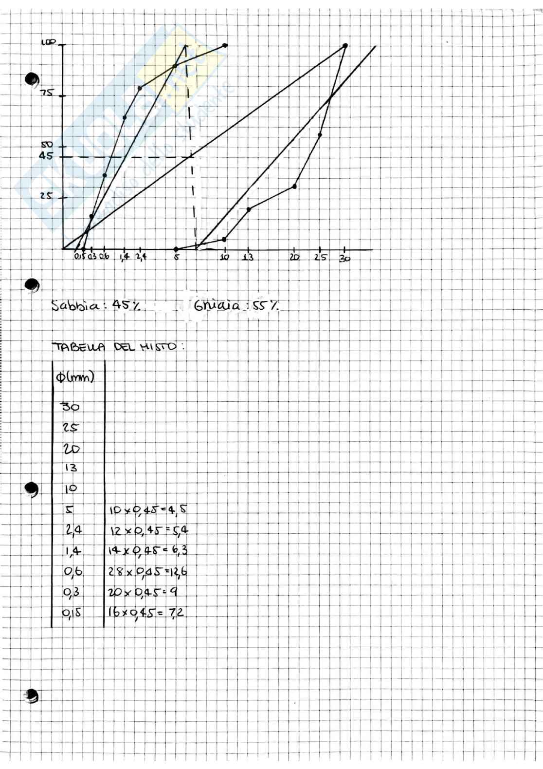 Tecnologia dei materiali e chimica applicata - Esercizi d'esame svolti (1/2) Pag. 16