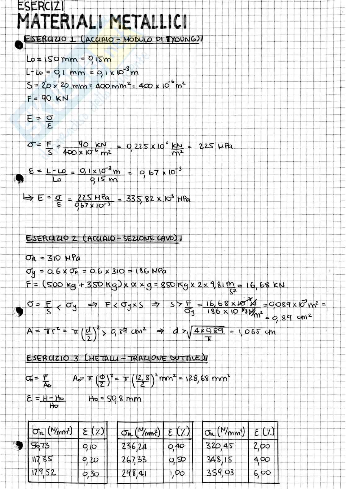 Tecnologia dei materiali e chimica applicata - Esercizi d'esame svolti (1/2) Pag. 2