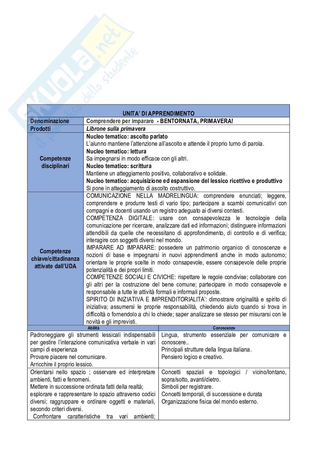 Esempio Uda lezione simulata per la scuola dell'infanzia o primaria e concorsi pubblici dal titolo imparare con il corpo Pag. 2