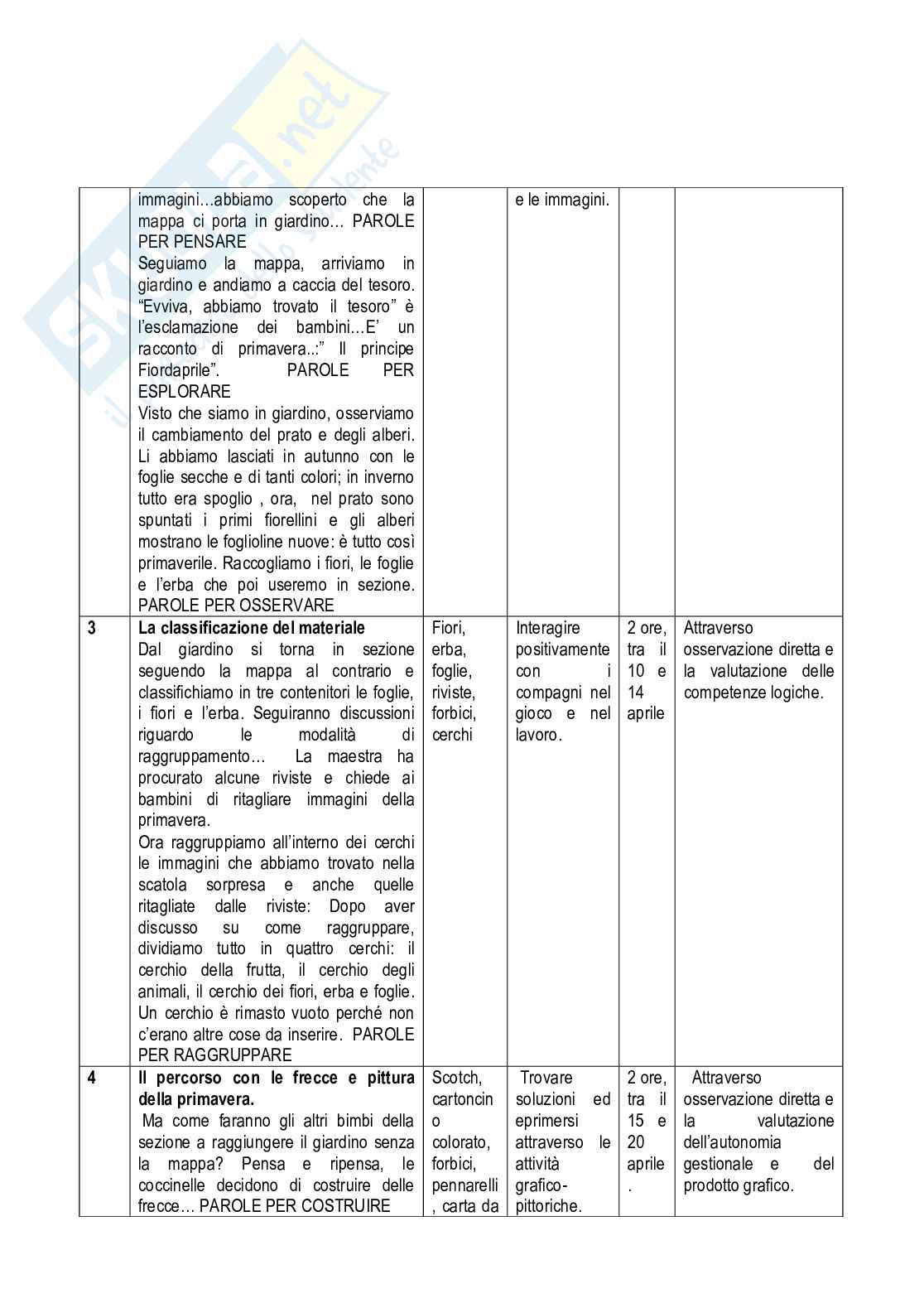 Esempio Uda lezione simulata per la scuola dell'infanzia o primaria e concorsi pubblici dal titolo imparare con il corpo Pag. 6