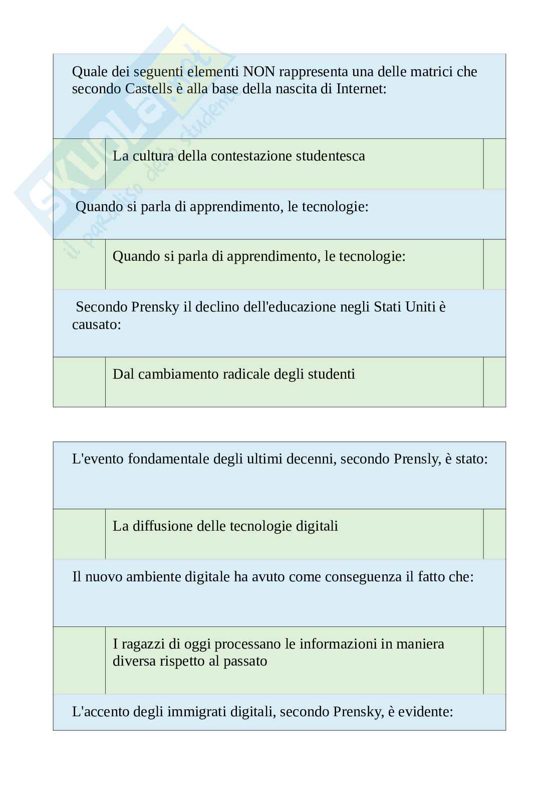 Tutte le 500 domande e risposte esame di Metodologie e tecnologie per la didattica - 72 Pagine - Aggiornate a Novembre 2022 Pag. 41