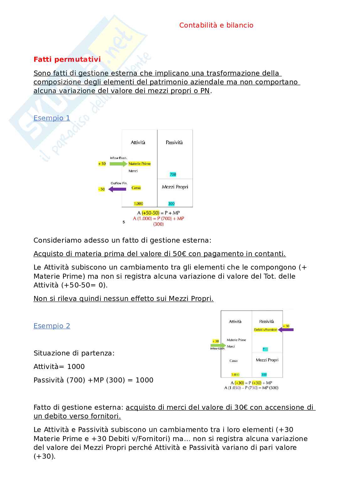 Contabilità e bilancio Pag. 11