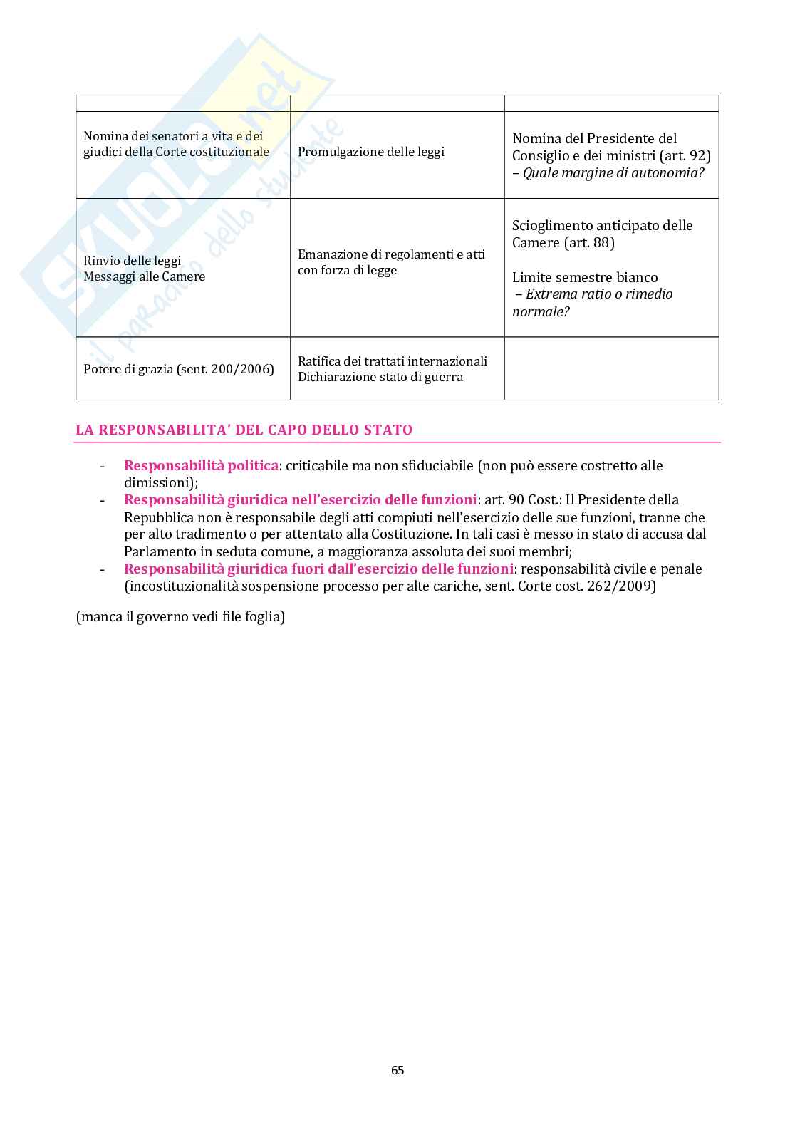Diritto costituzionale (prima parte) Pag. 66