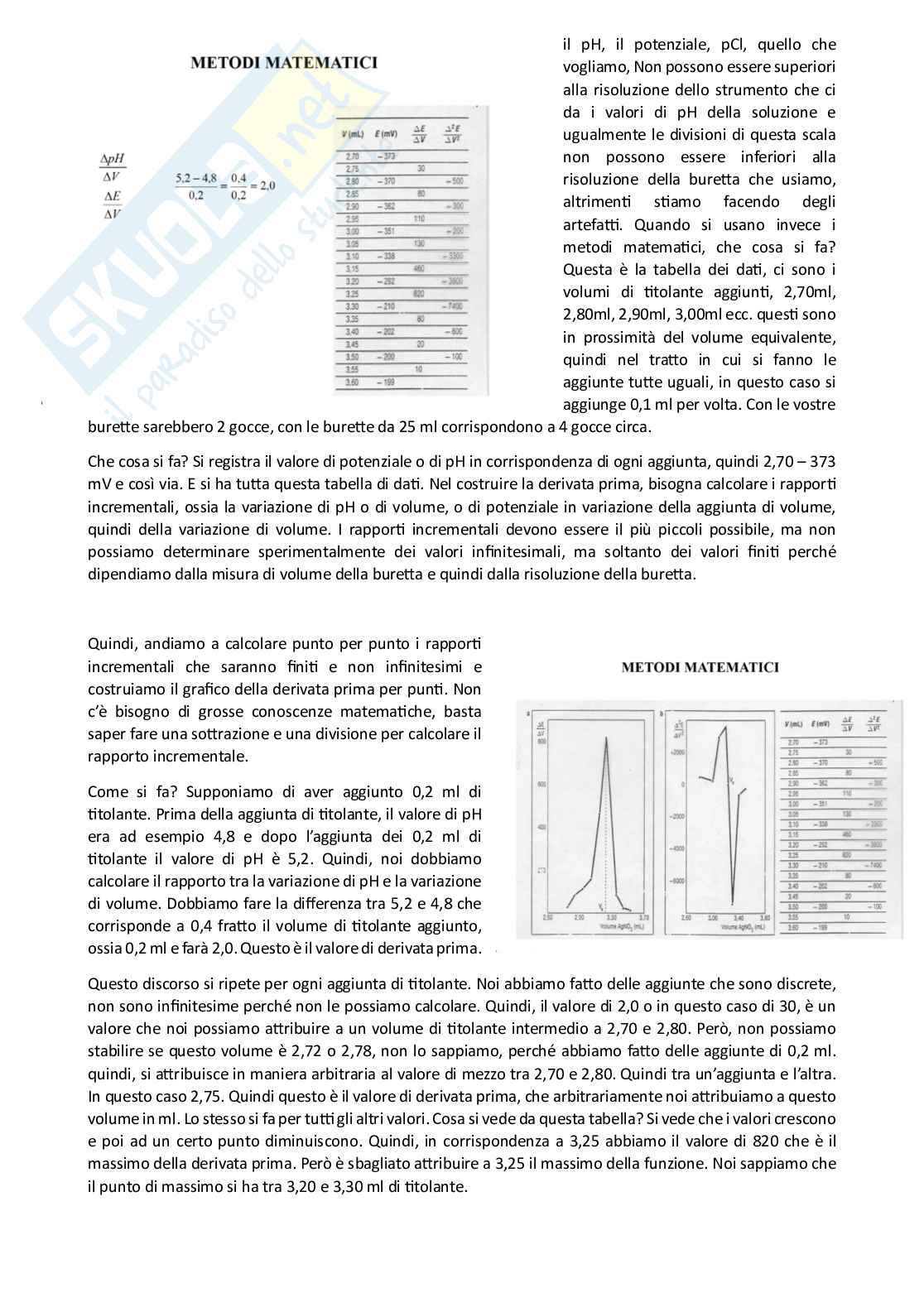 Analisi dei medicinali 1 - parte 3 di 5 Pag. 41