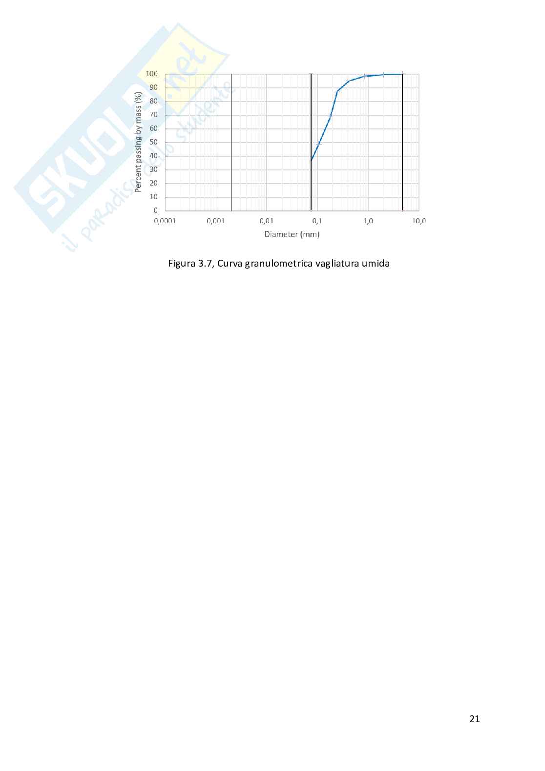Tesi universitaria Geotecnica Pag. 21