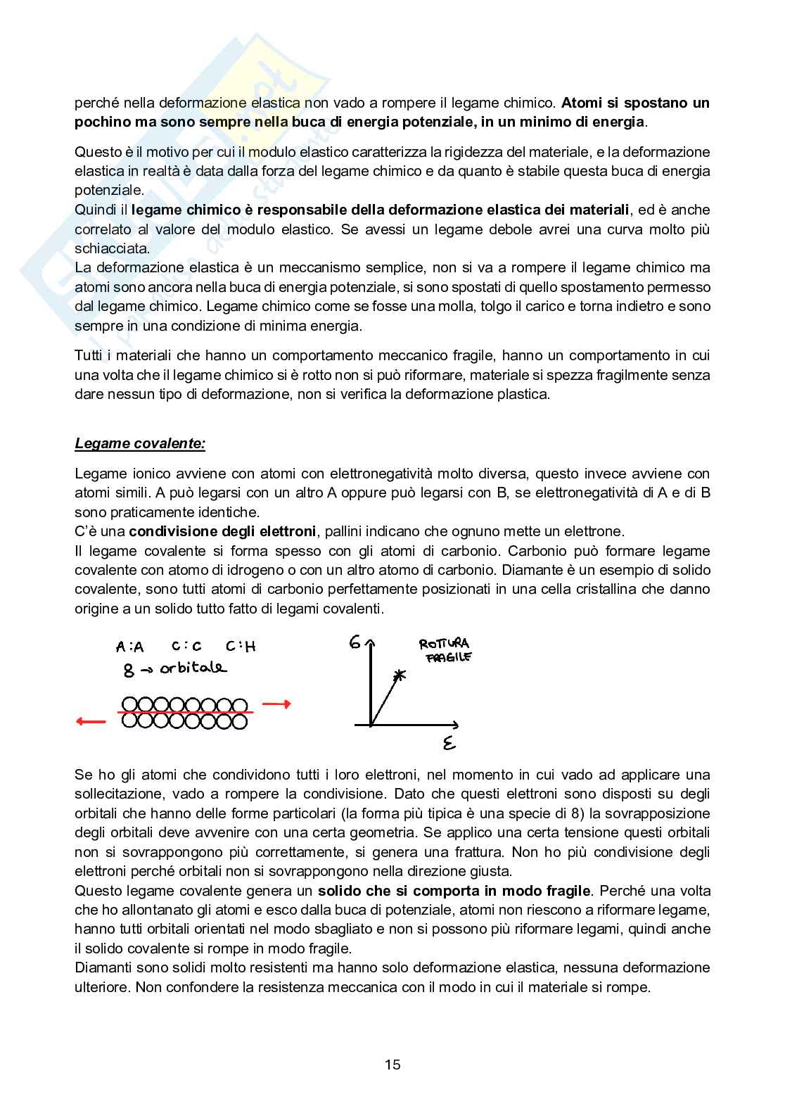 Appunti Tecnologia dei materiali e chimica applicata Pag. 16