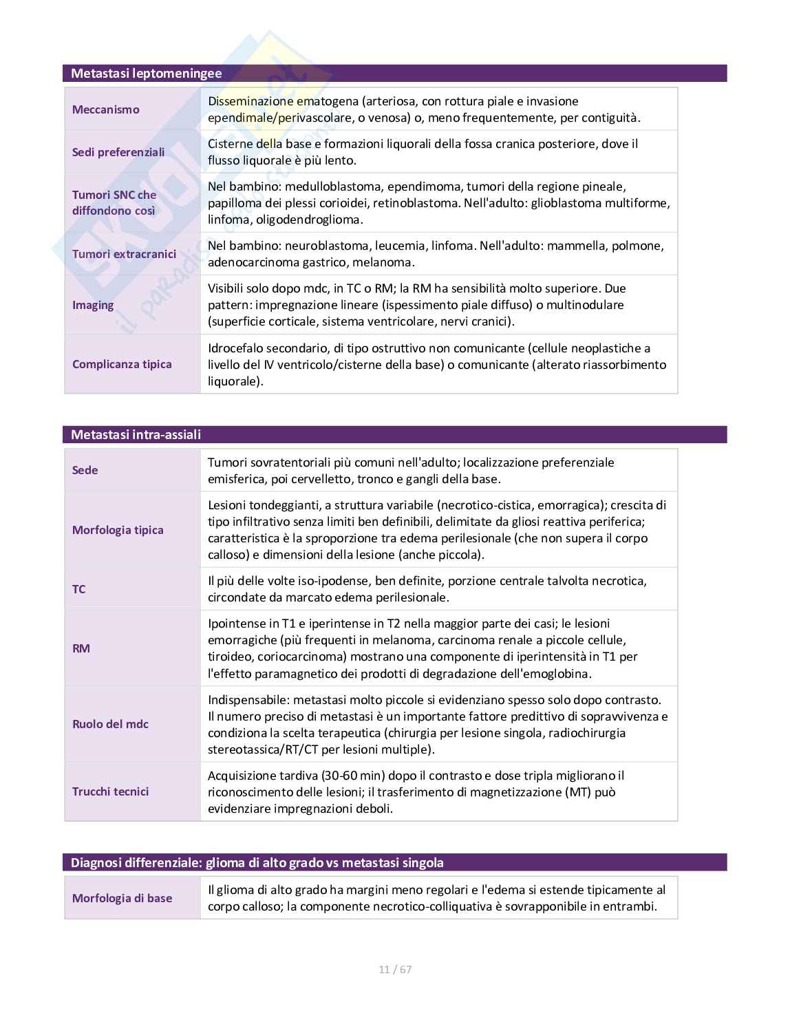 Appunti di Neuroradiologia Pag. 11