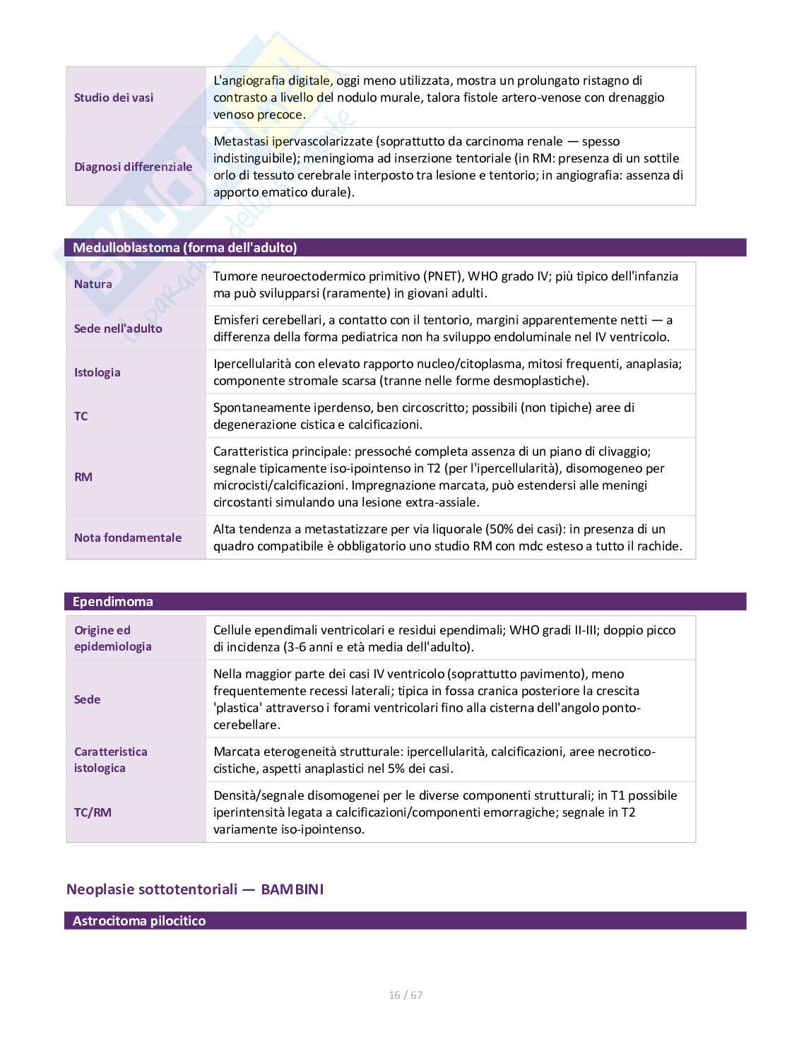 Appunti di Neuroradiologia Pag. 16