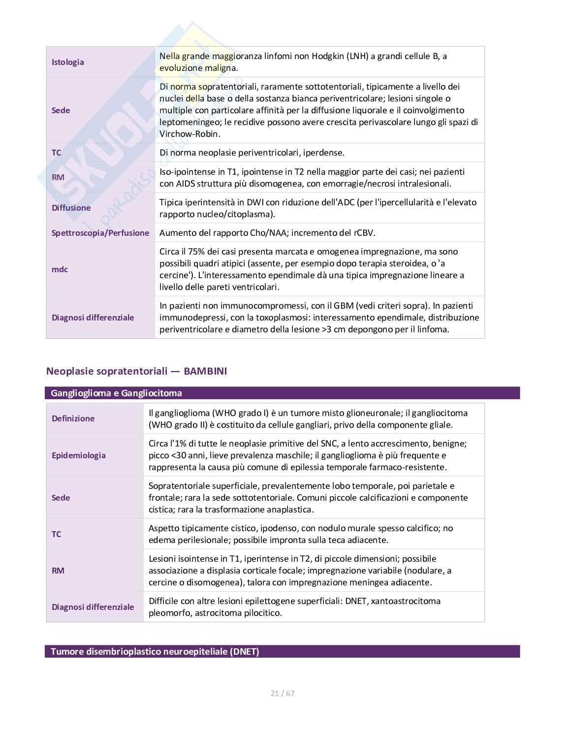 Appunti di Neuroradiologia Pag. 21