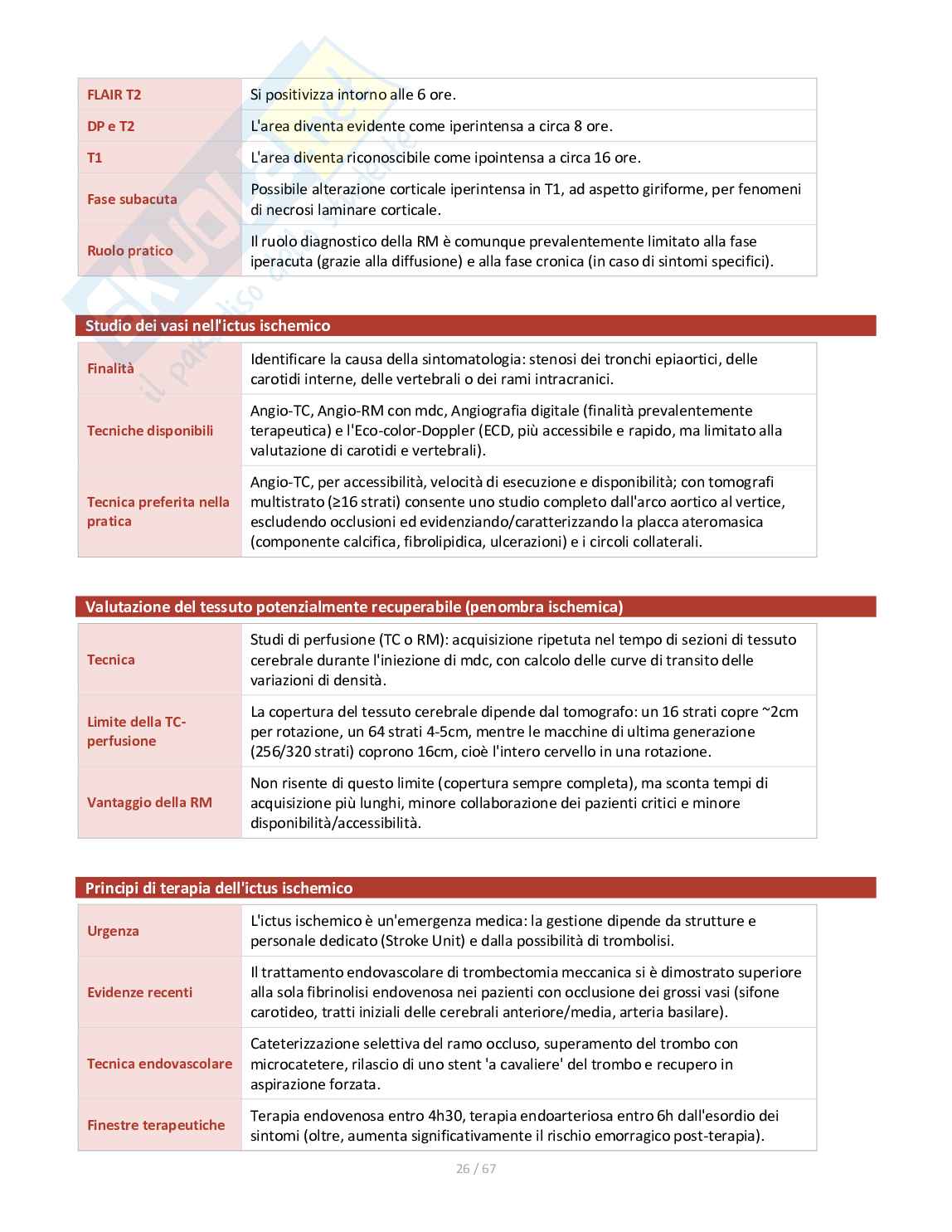 Appunti di Neuroradiologia Pag. 26
