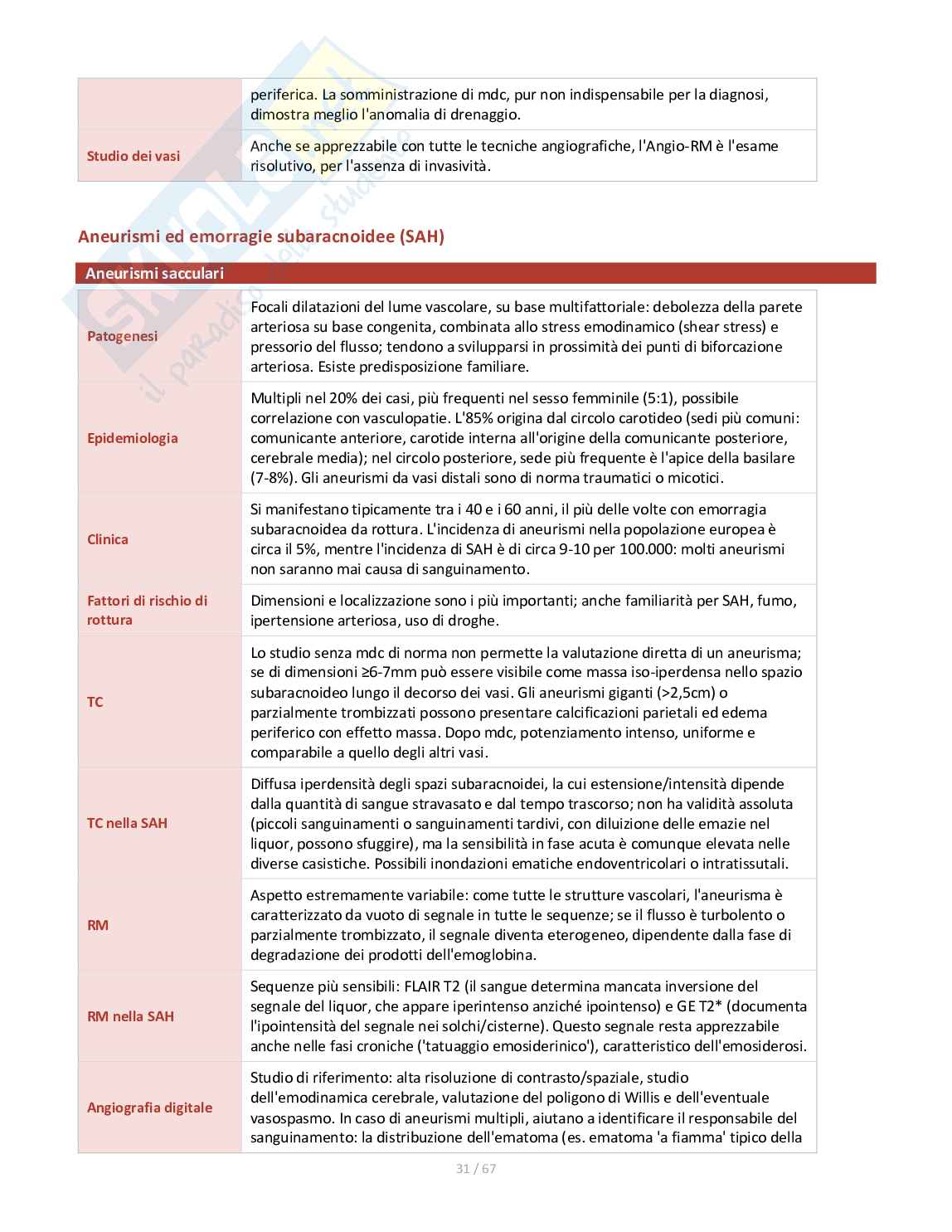 Appunti di Neuroradiologia Pag. 31