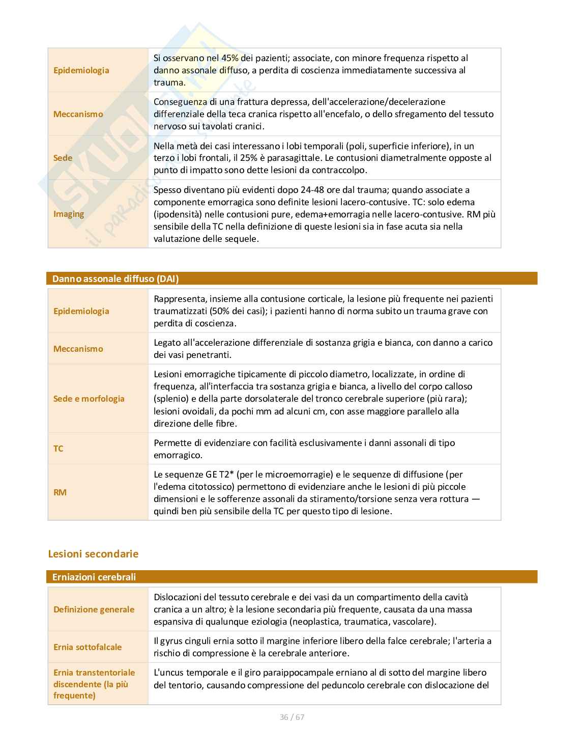 Appunti di Neuroradiologia Pag. 36