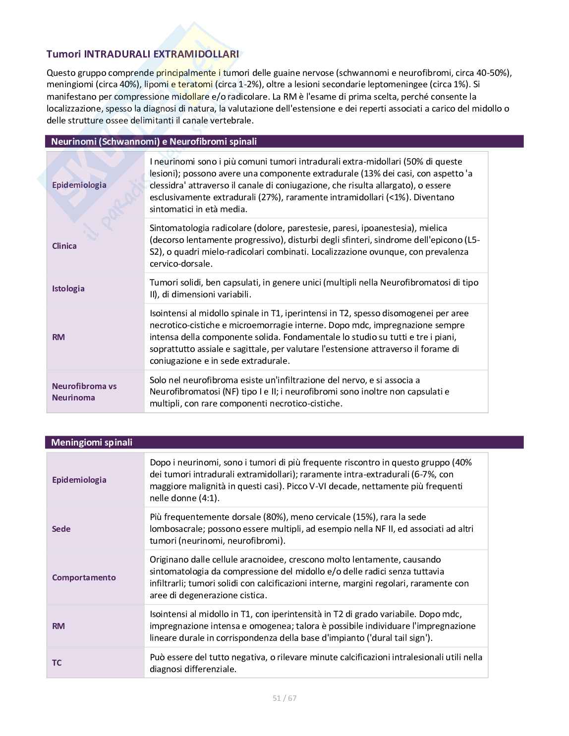 Appunti di Neuroradiologia Pag. 51