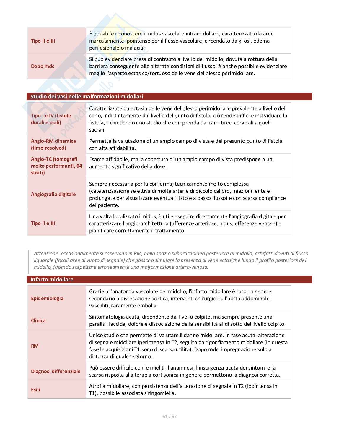 Appunti di Neuroradiologia Pag. 61