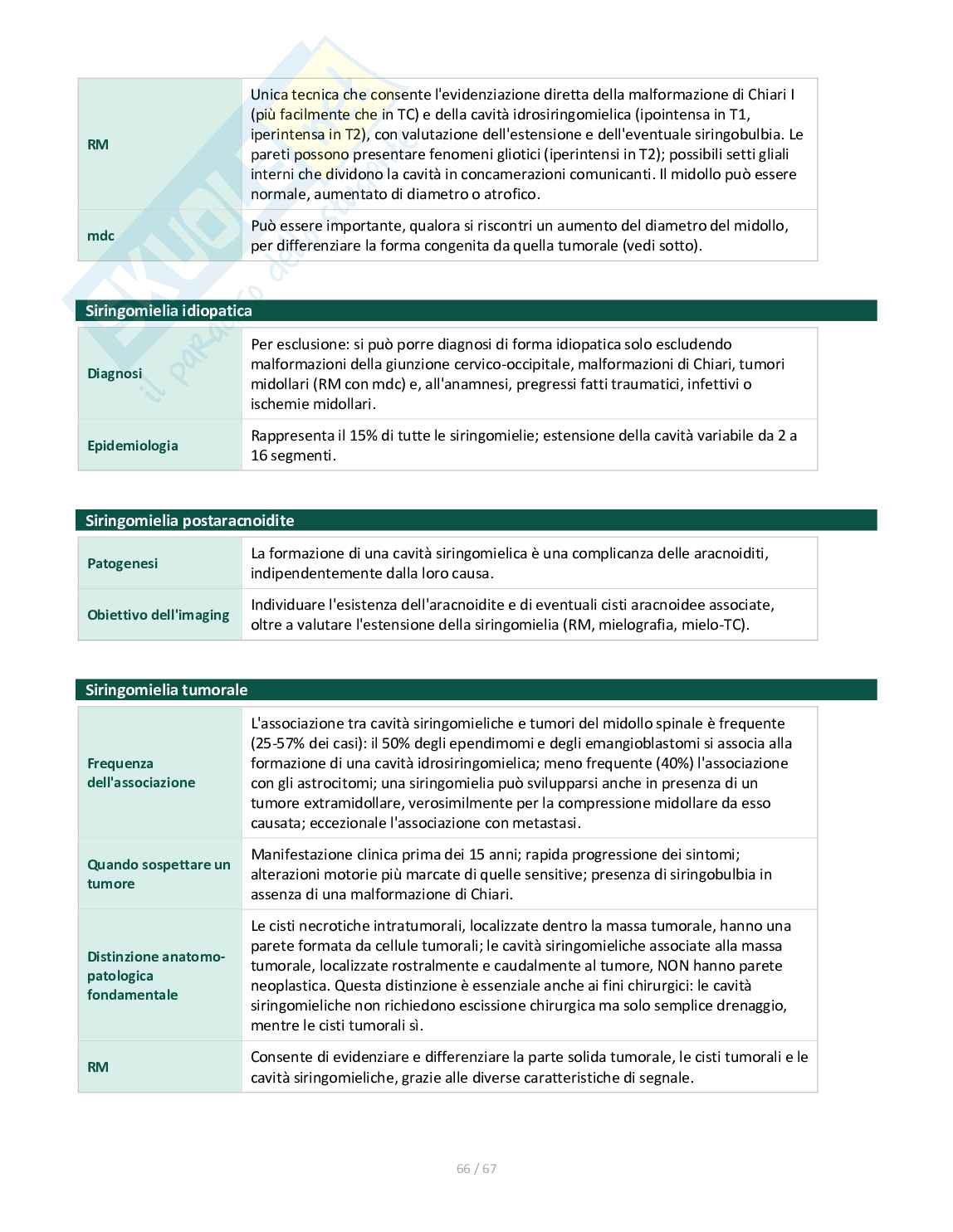 Appunti di Neuroradiologia Pag. 66