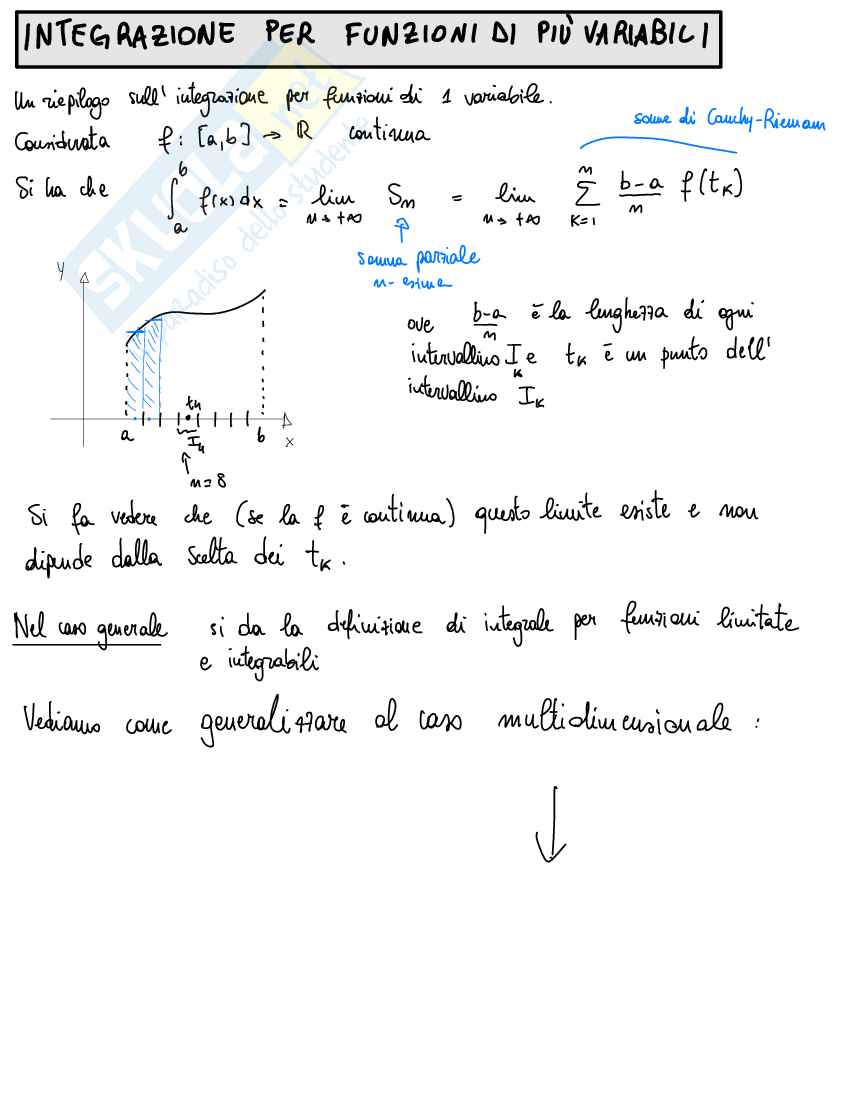 Integrazione per funzioni di più variabili Pag. 1
