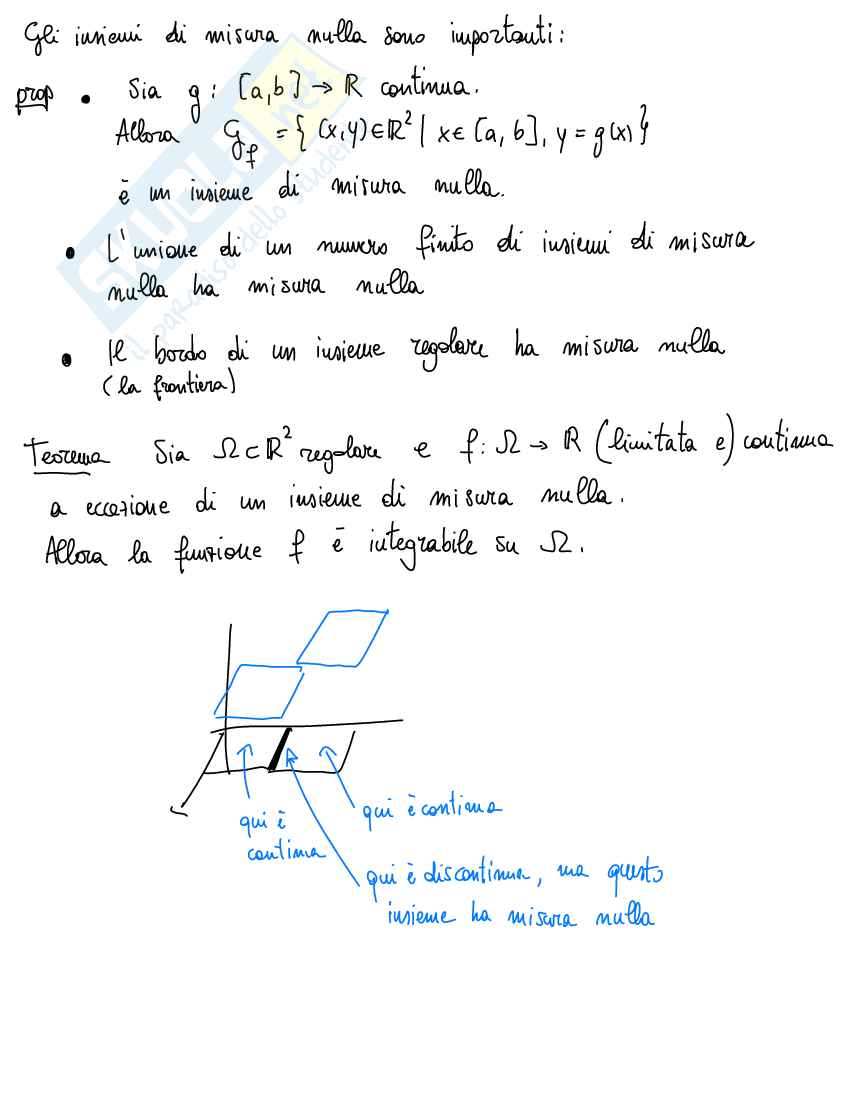 Integrazione per funzioni di più variabili Pag. 11