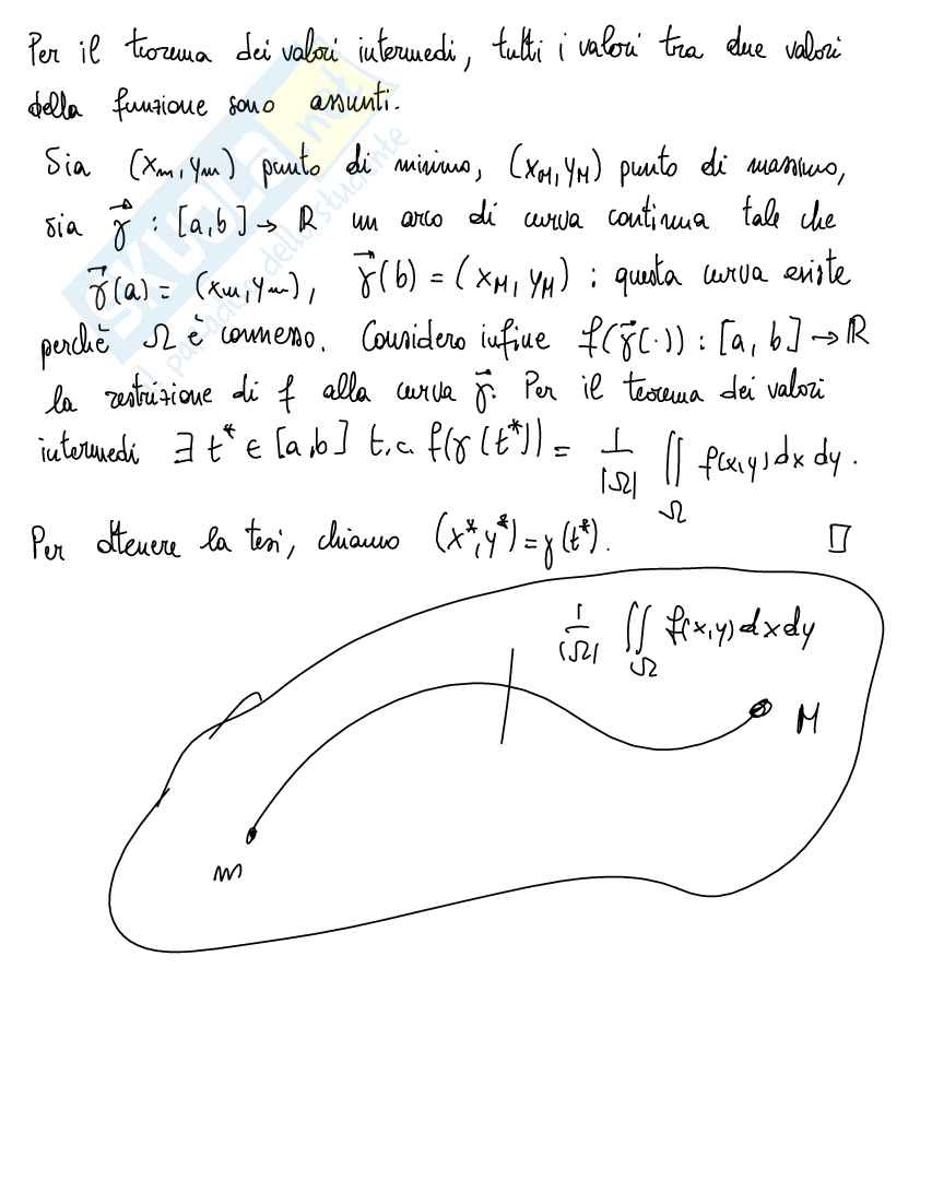 Integrazione per funzioni di più variabili Pag. 16