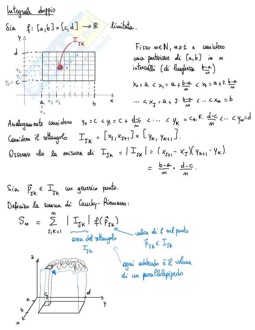 Integrazione per funzioni di più variabili Pag. 2