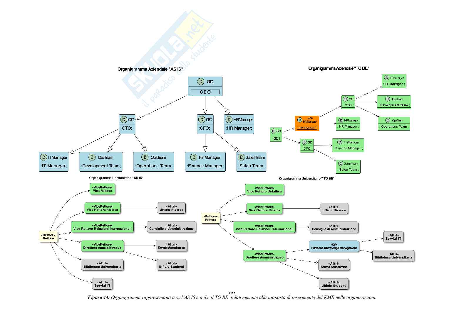 Knowledge Management e l’AI Generativa: L.L.M. Base Solutions Pag. 81