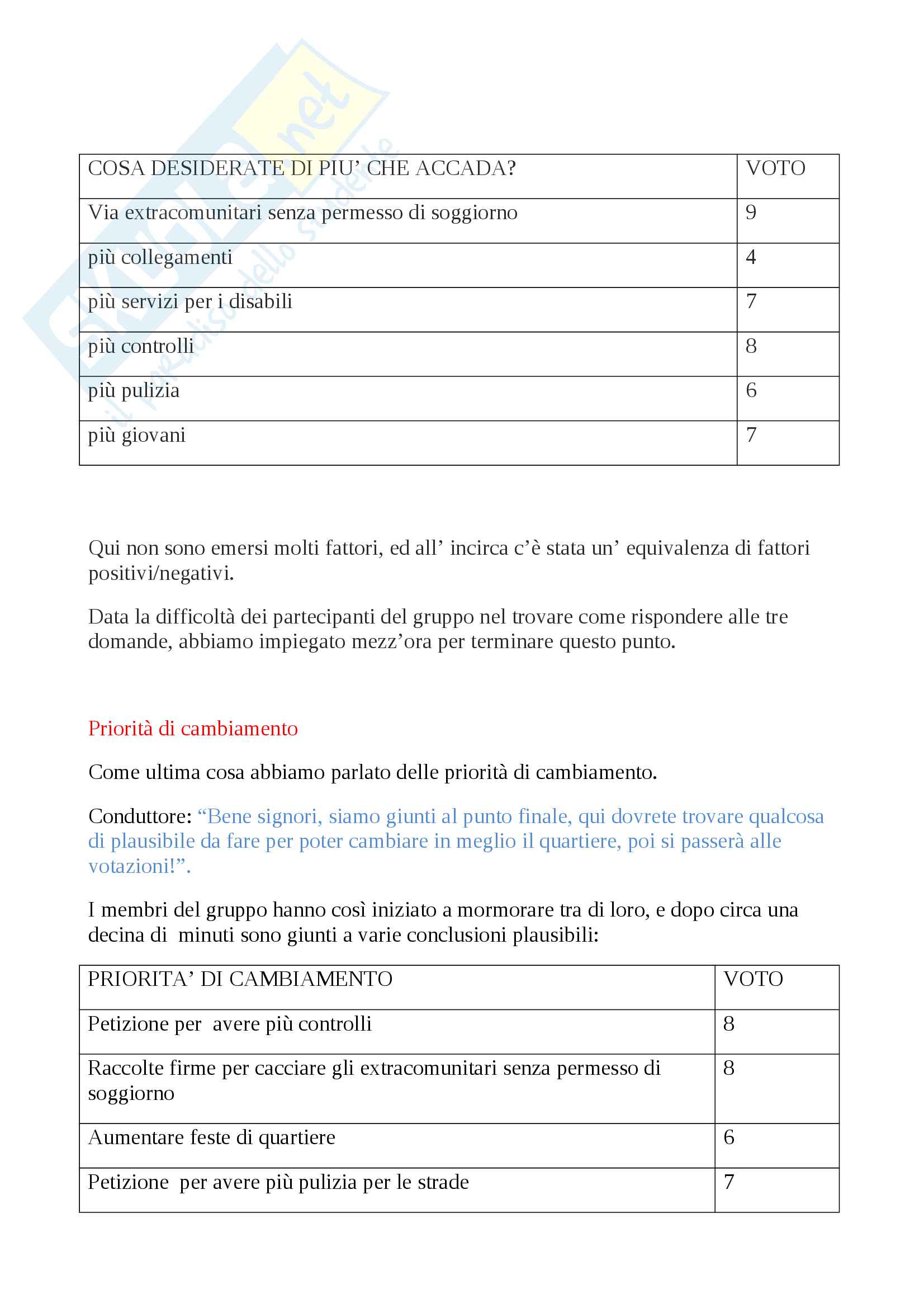 Esempio di focus group Pag. 6