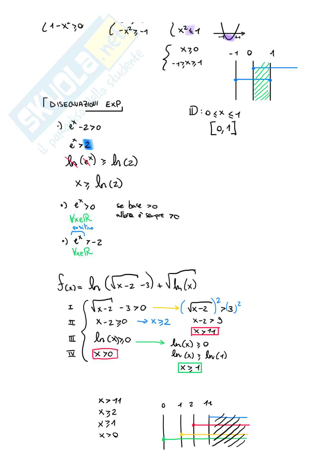 Appunti prima esercitazione di Analisi matematica  Pag. 2