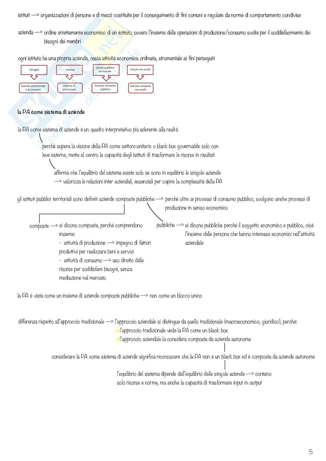 Economia delle aziende e delle amministrazioni pubbliche Pag. 6