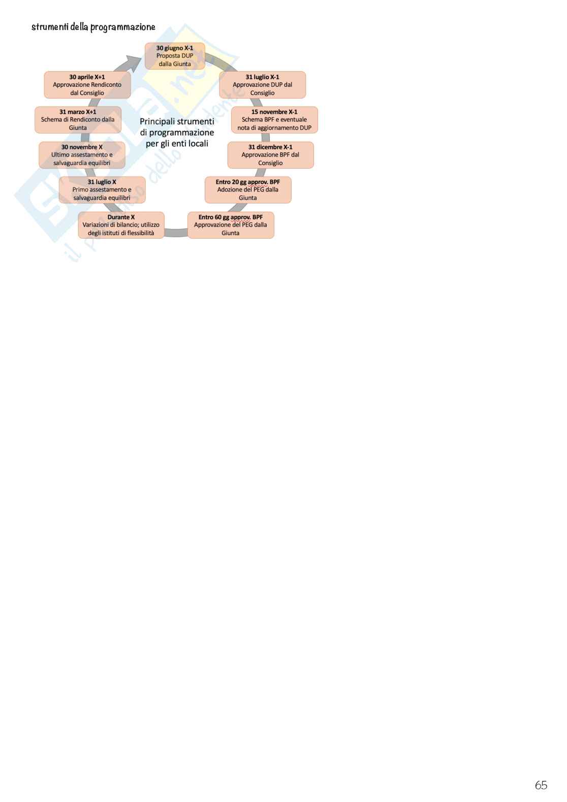 Economia delle aziende e delle amministrazioni pubbliche Pag. 66