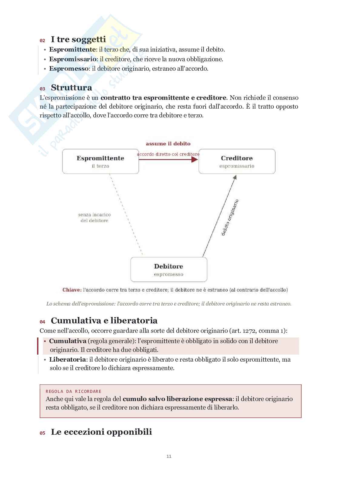 Appunti vicende modulo obbligazioni accollo espromissione delegazione Pag. 11