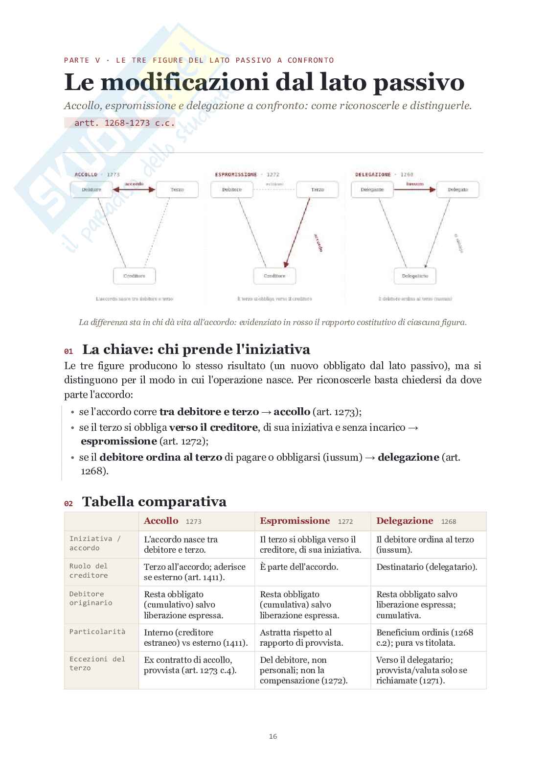 Appunti vicende modulo obbligazioni accollo espromissione delegazione Pag. 16