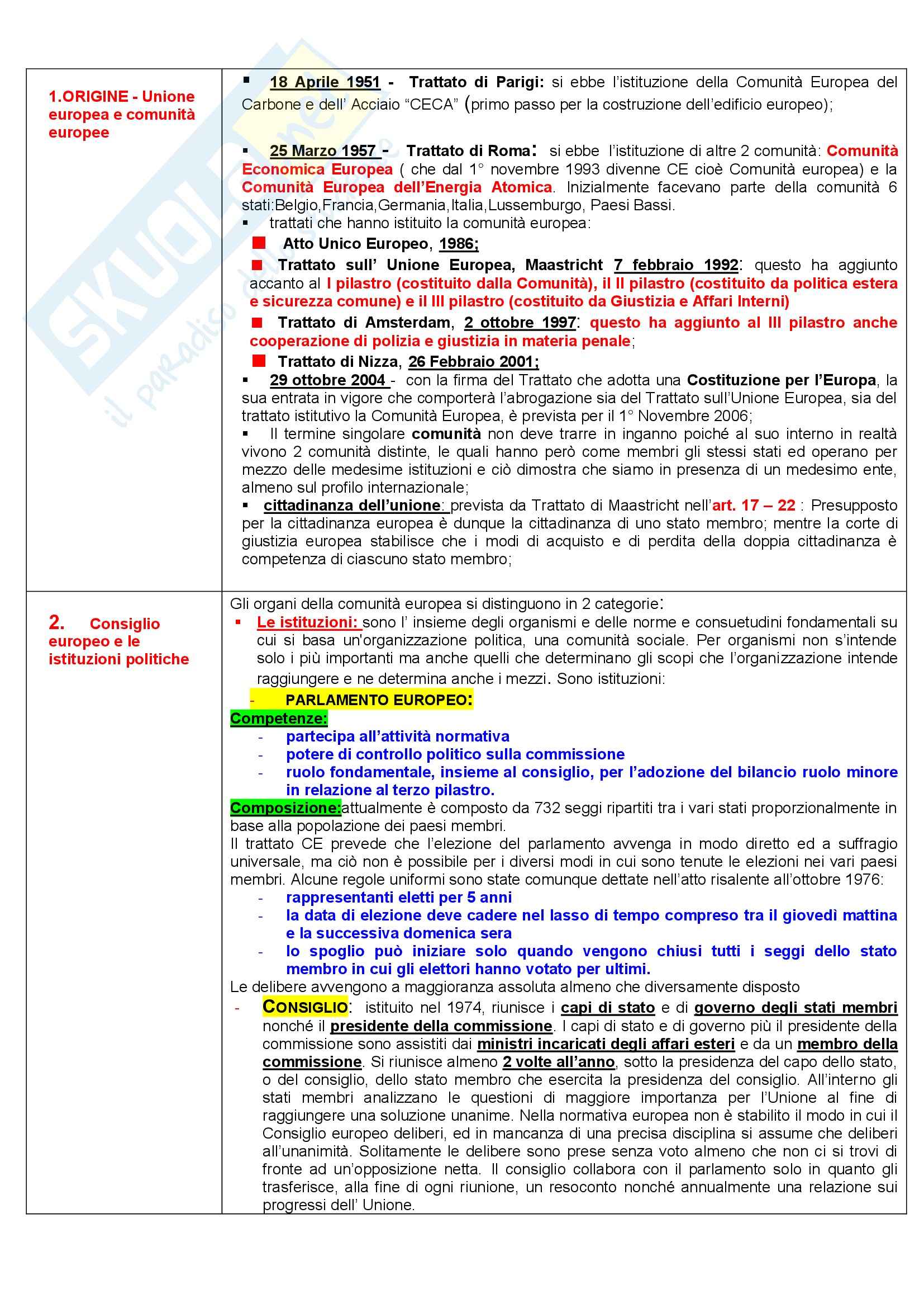 Diritto dell'Unione Europea - storia e trattati - Appunti Pag. 1